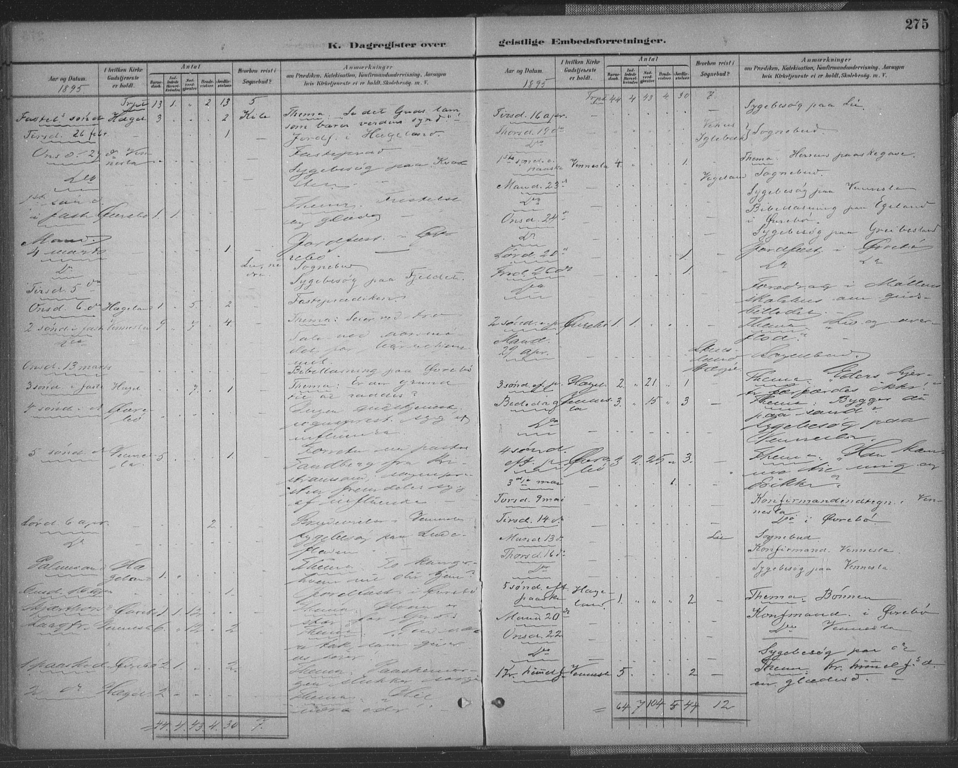 Vennesla sokneprestkontor, AV/SAK-1111-0045/Fa/Fac/L0009: Parish register (official) no. A 9, 1884-1901, p. 275