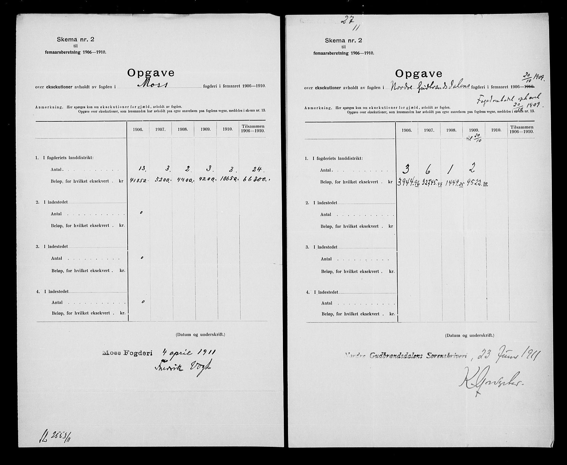 Statistisk sentralbyrå, Næringsøkonomiske emner, Generelt - Amtmennenes femårsberetninger, AV/RA-S-2233/F/Fa/L0106: --, 1906-1910, p. 3