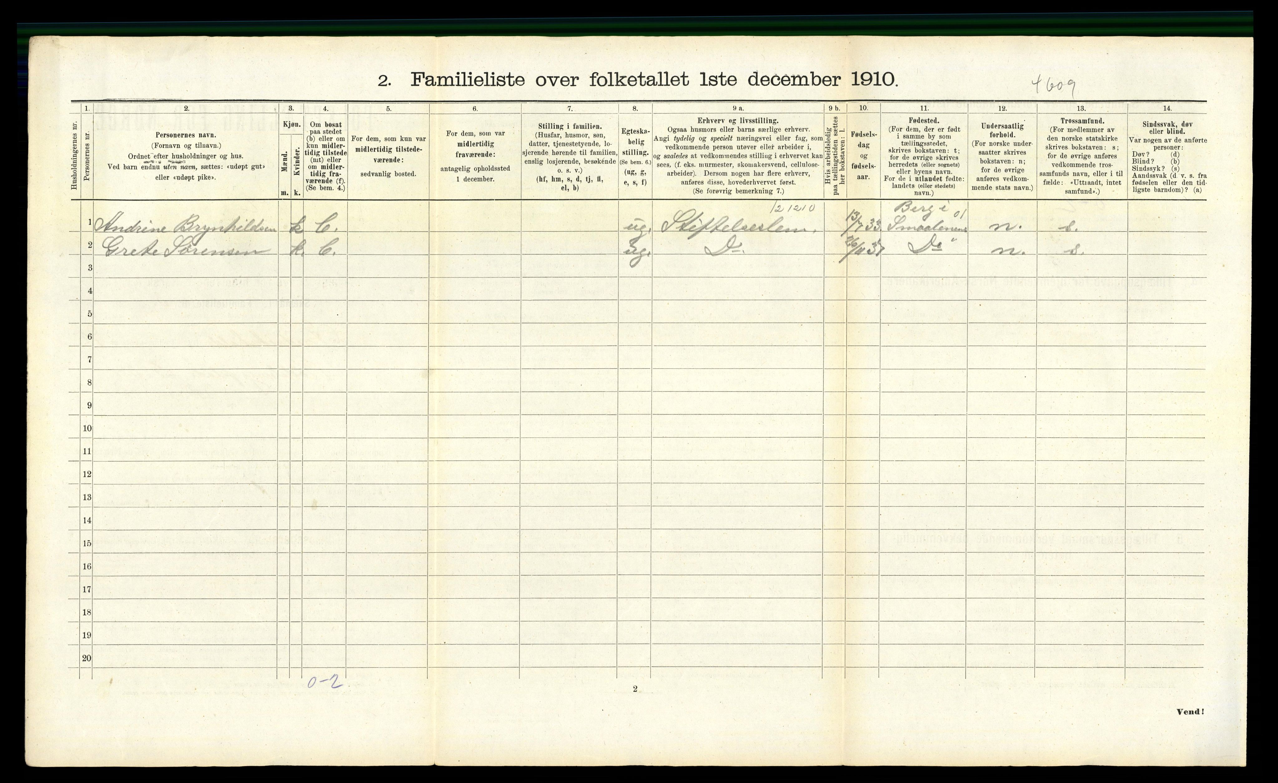 RA, 1910 census for Fredrikshald, 1910, p. 2785