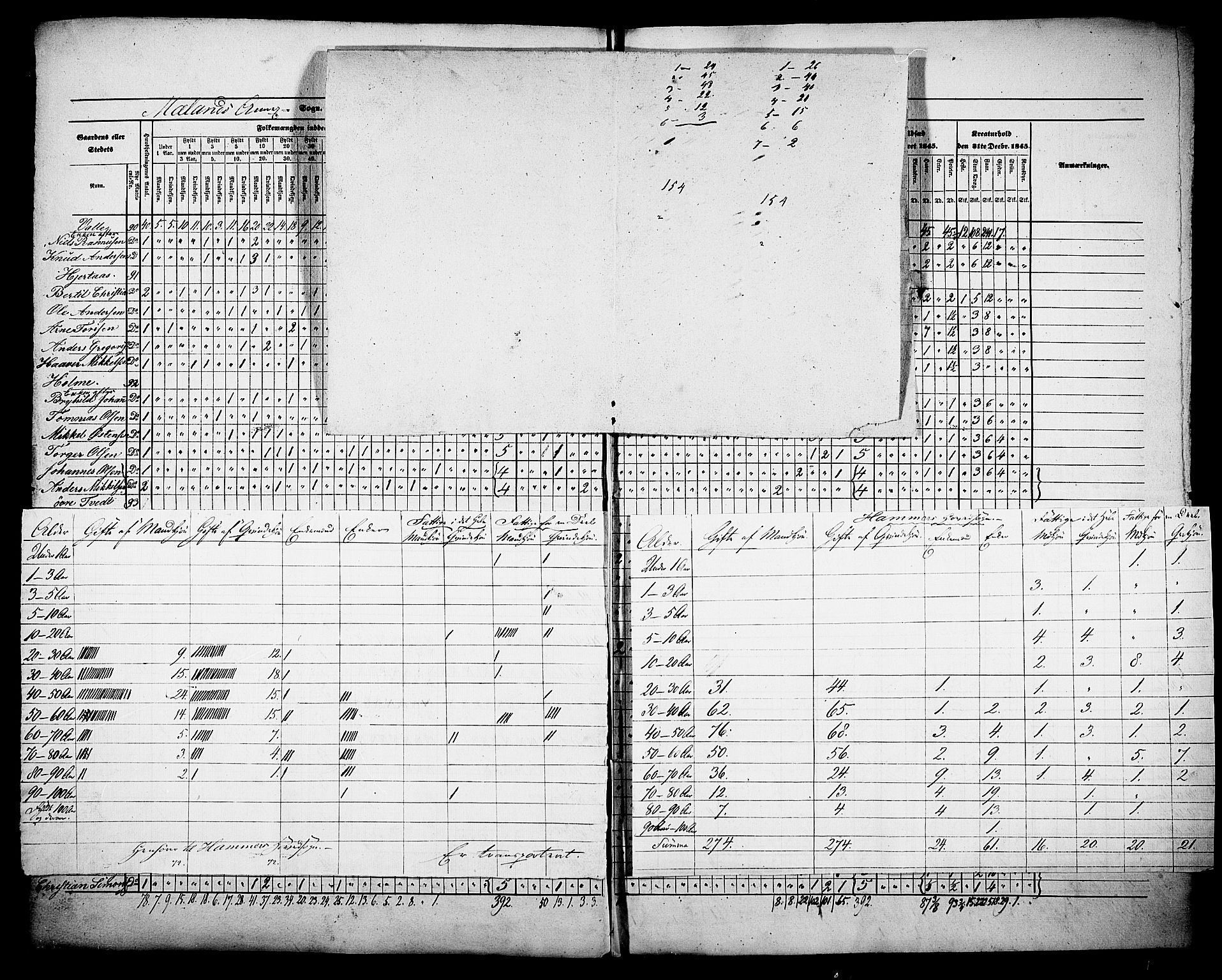 , Census 1845 for Hamre, 1845, p. 29