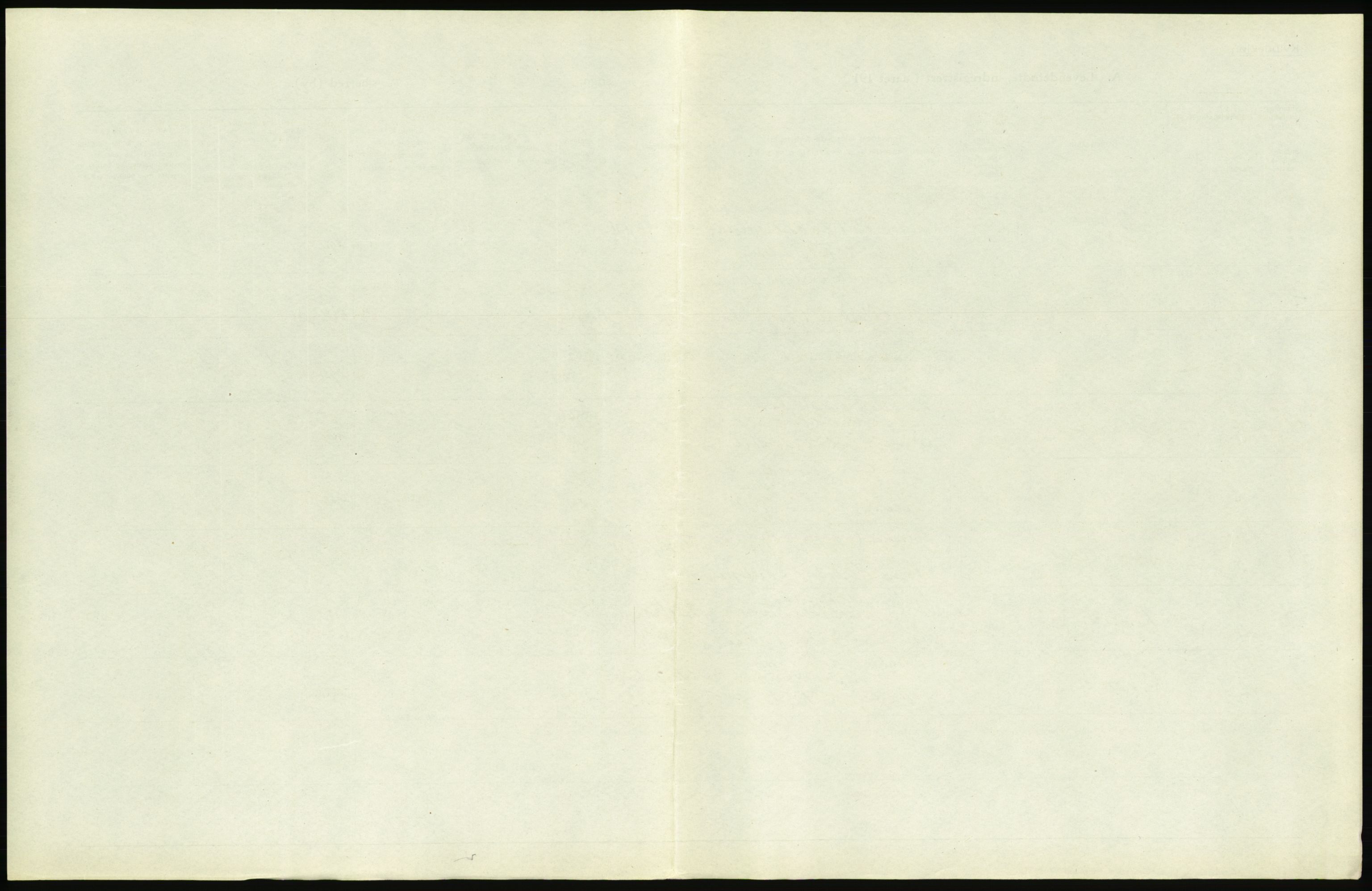 Statistisk sentralbyrå, Sosiodemografiske emner, Befolkning, RA/S-2228/D/Df/Dfb/Dfbh/L0007: Kristiania: Levendefødte menn og kvinner., 1918, p. 477