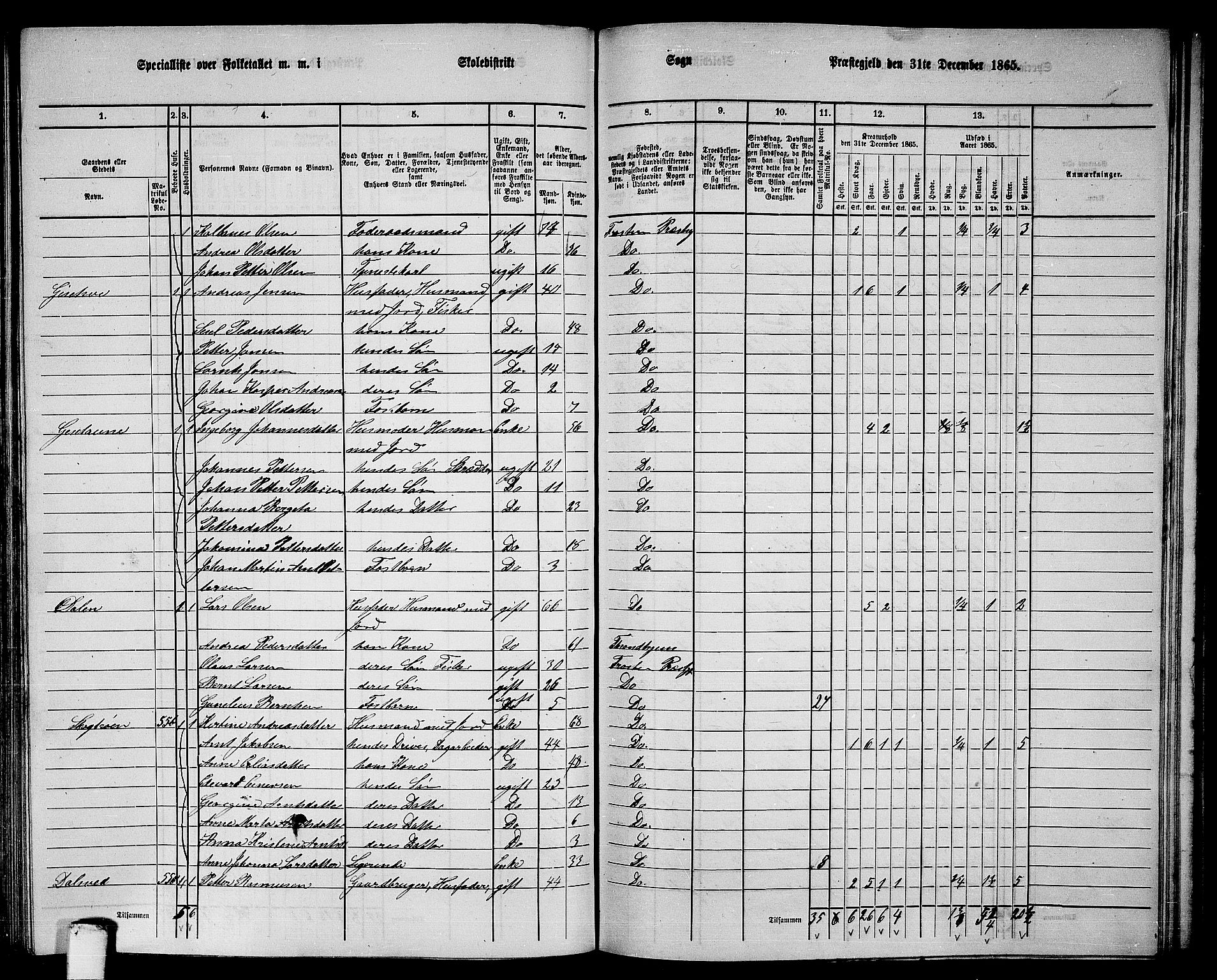 RA, 1865 census for Frosta, 1865, p. 122