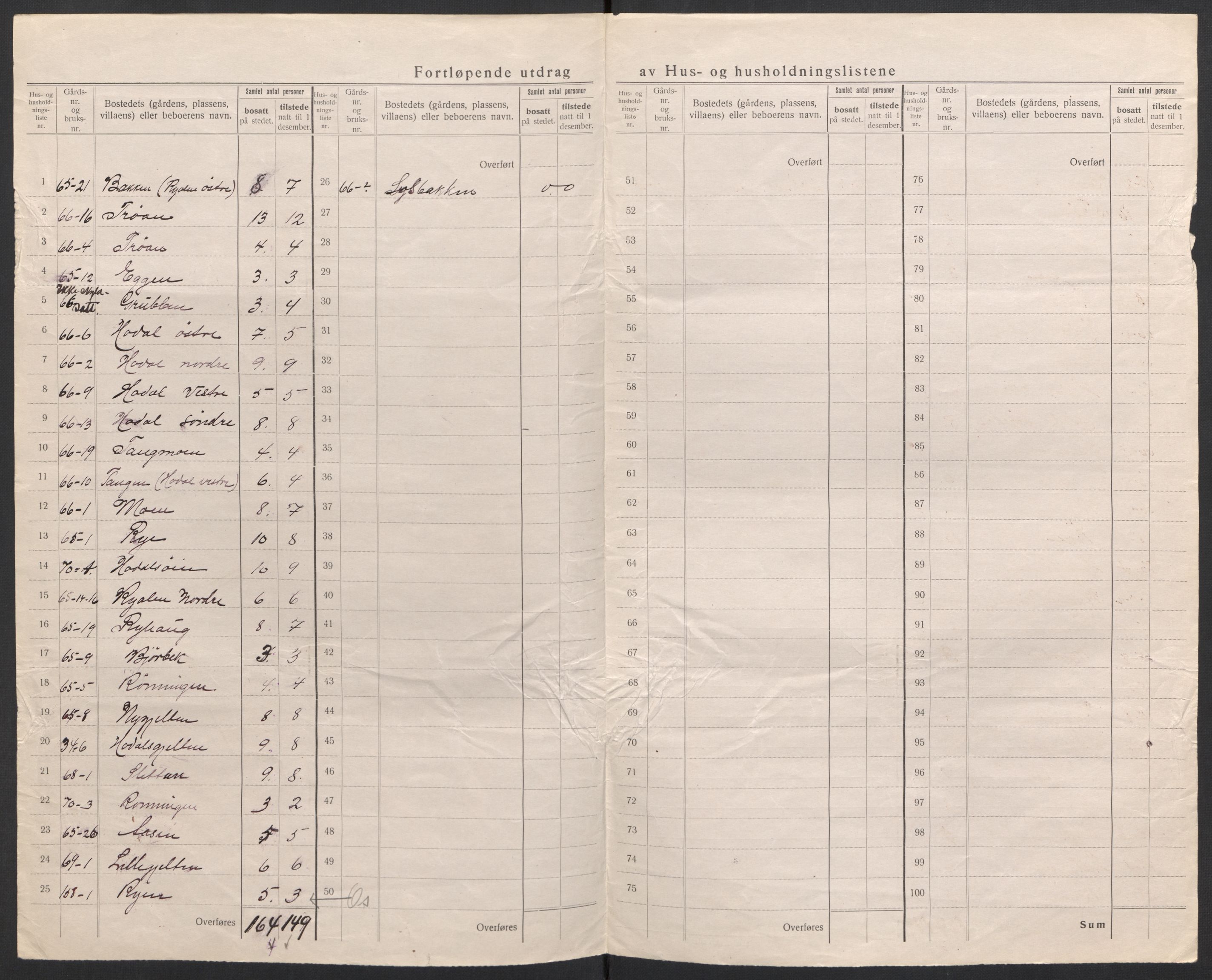 SAH, 1920 census for Tolga, 1920, p. 28