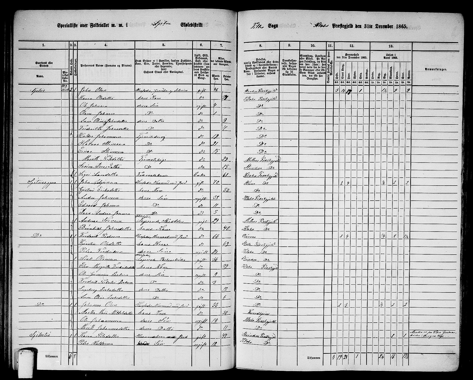 RA, 1865 census for Klæbu, 1865, p. 72