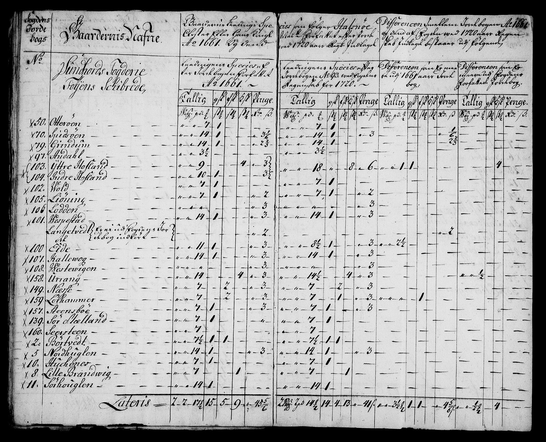 Rentekammeret inntil 1814, Realistisk ordnet avdeling, AV/RA-EA-4070/On/L0005: [Jj 6]: Forskjellige dokumenter om Halsnøy klosters gods, 1697-1770, p. 307