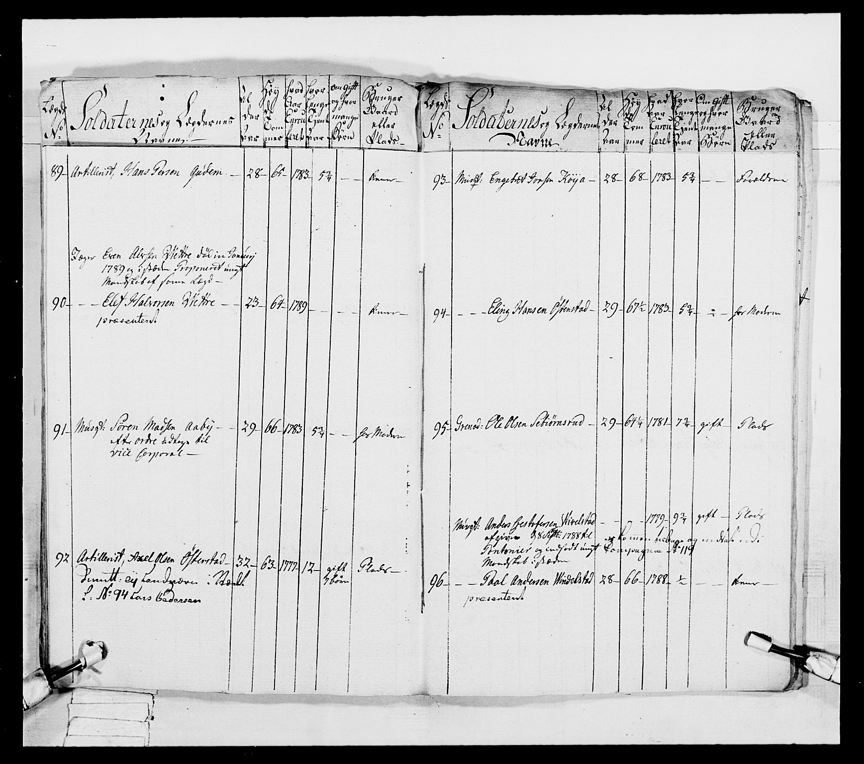 Generalitets- og kommissariatskollegiet, Det kongelige norske kommissariatskollegium, AV/RA-EA-5420/E/Eh/L0039: 1. Akershusiske nasjonale infanteriregiment, 1789, p. 147