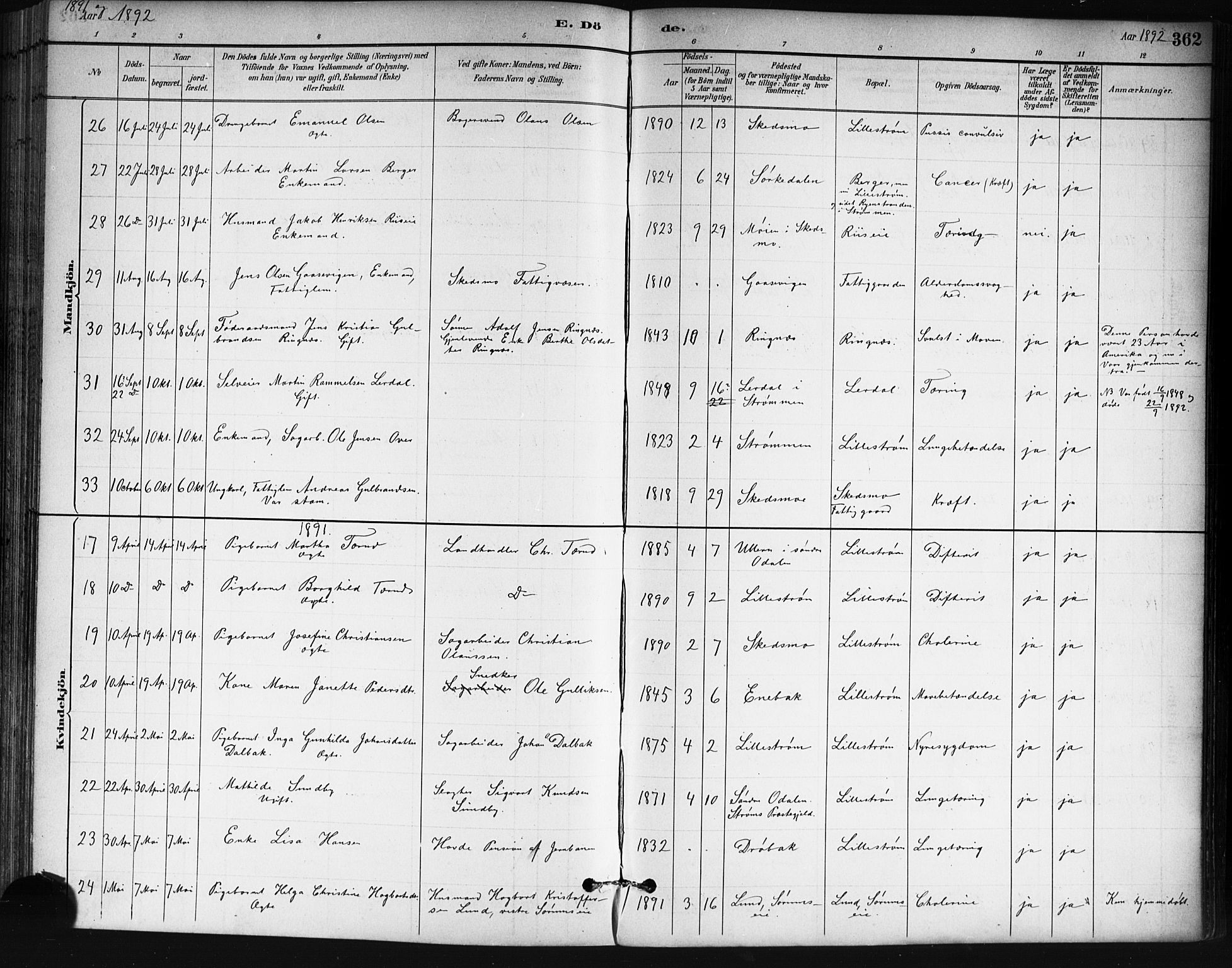 Skedsmo prestekontor Kirkebøker, AV/SAO-A-10033a/G/Ga/L0004: Parish register (copy) no. I 4, 1883-1895, p. 362