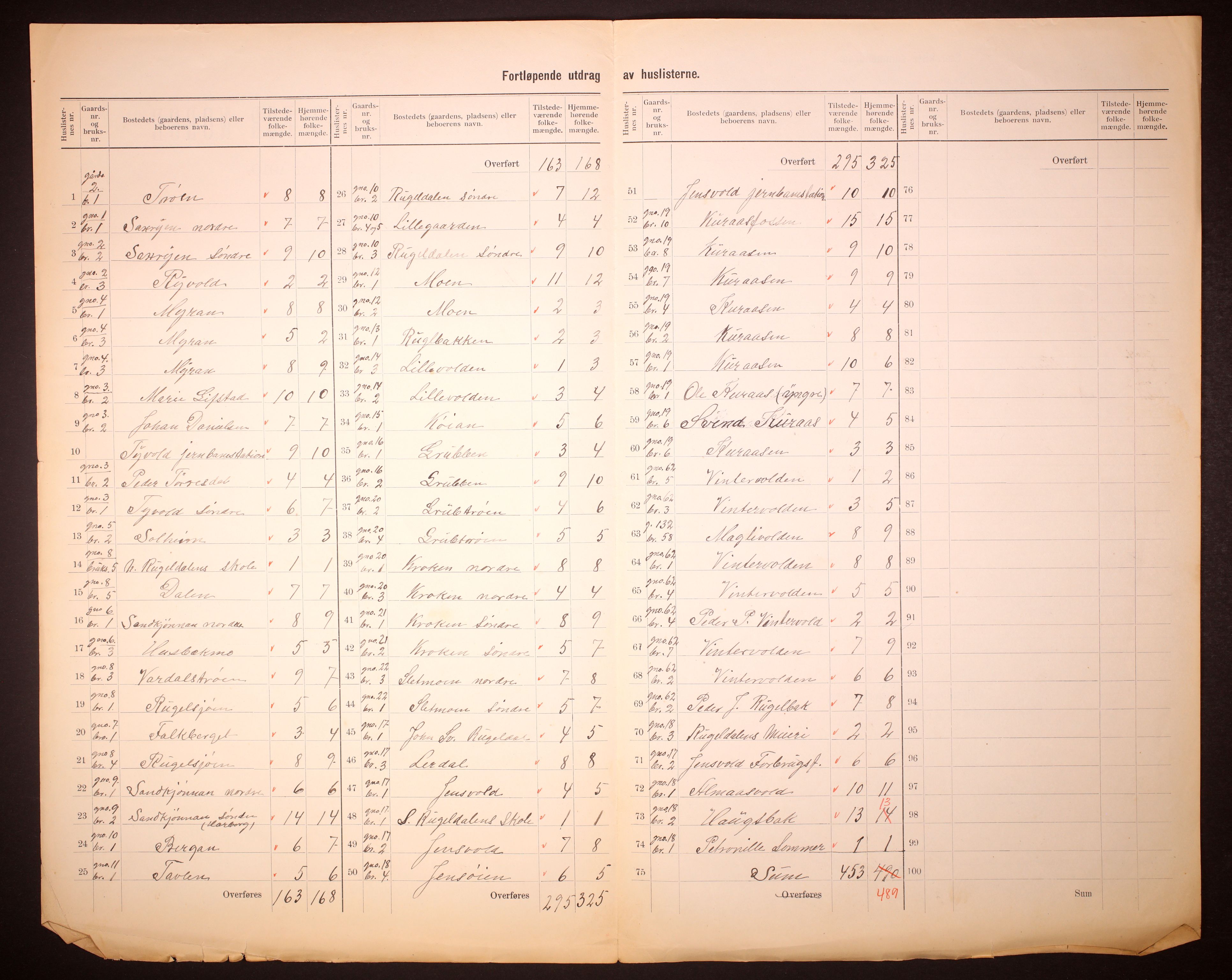 RA, 1910 census for Røros, 1910, p. 6