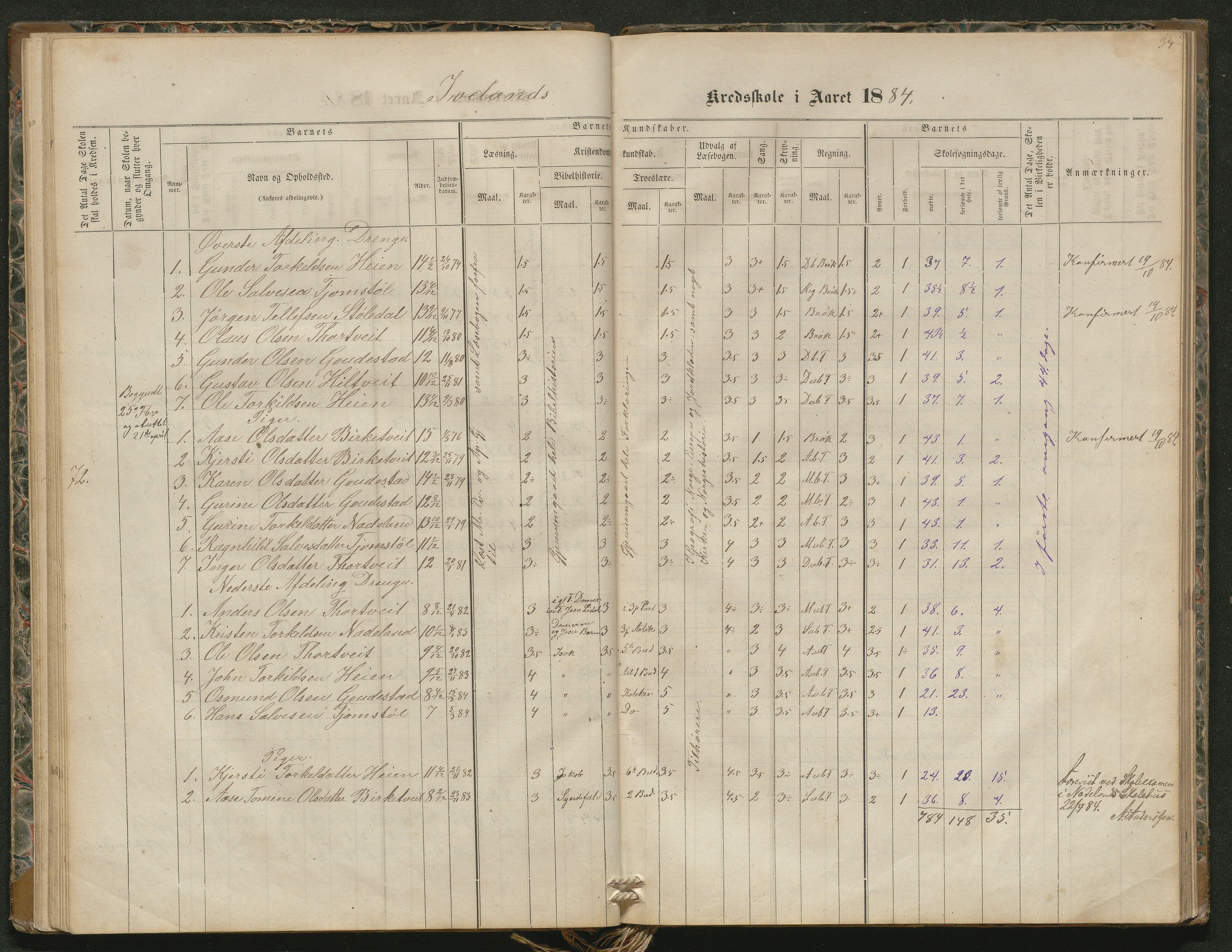 Iveland kommune, De enkelte kretsene/Skolene, AAKS/KA0935-550/A_4/L0002: Dagbok for Hodne og Iveland skolekrets, 1863-1888, p. 34