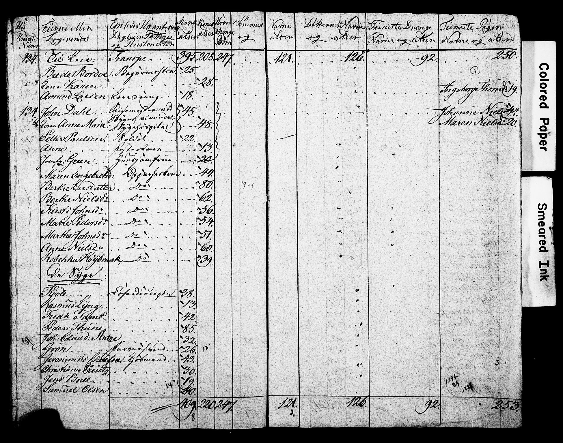 SAO, Census 1815 for Kristiania, 1815, p. 93