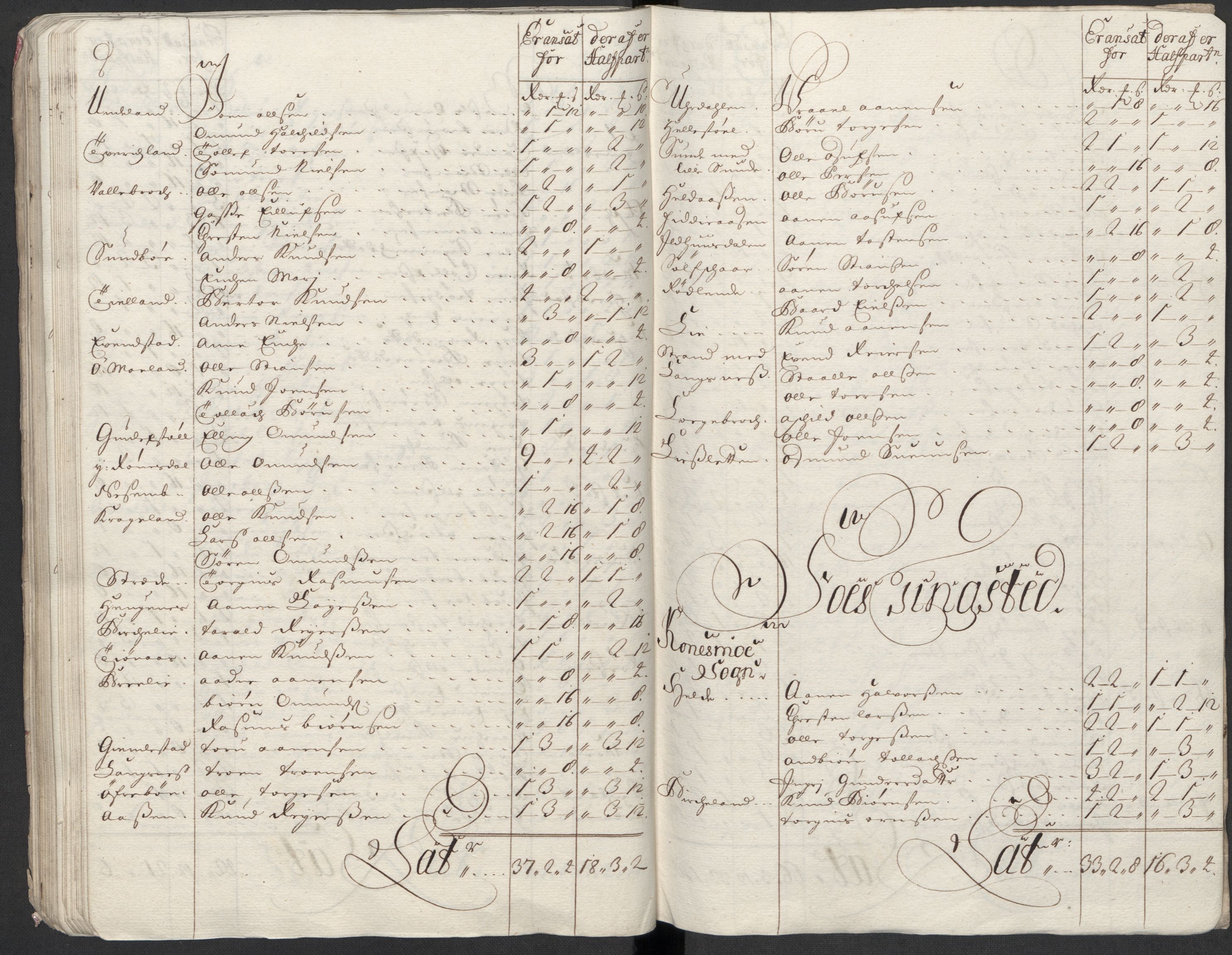 Rentekammeret inntil 1814, Reviderte regnskaper, Fogderegnskap, AV/RA-EA-4092/R43/L2555: Fogderegnskap Lista og Mandal, 1712, p. 116