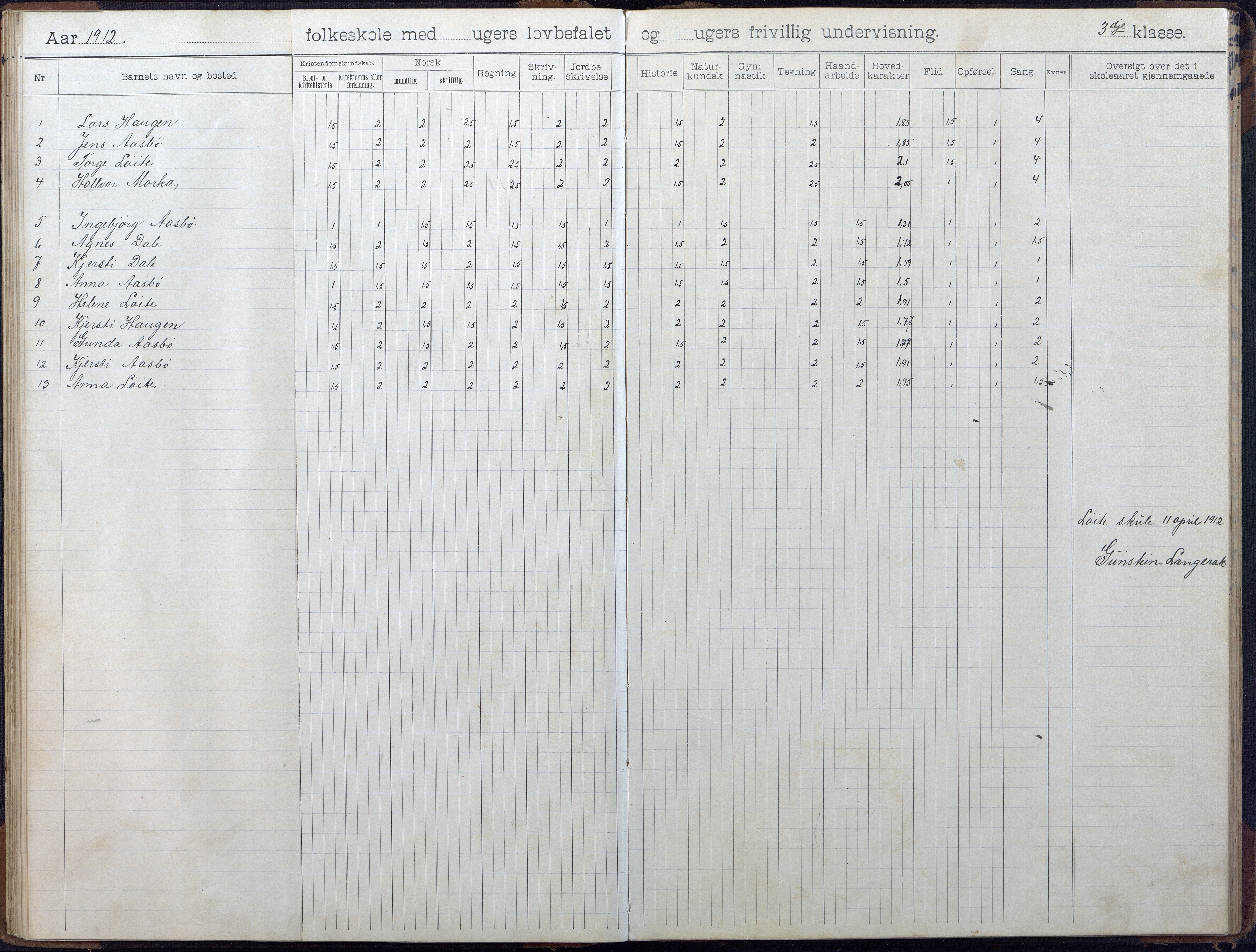 Gjerstad Kommune, Løite Skole, AAKS/KA0911-550c/F02/L0002: Skoleprotokoll, 1903-1921