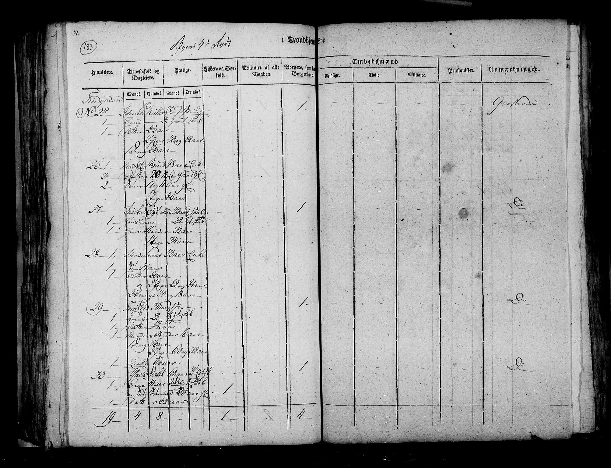 RA, Census 1815, vol. 4: Trondheim, 1815, p. 137