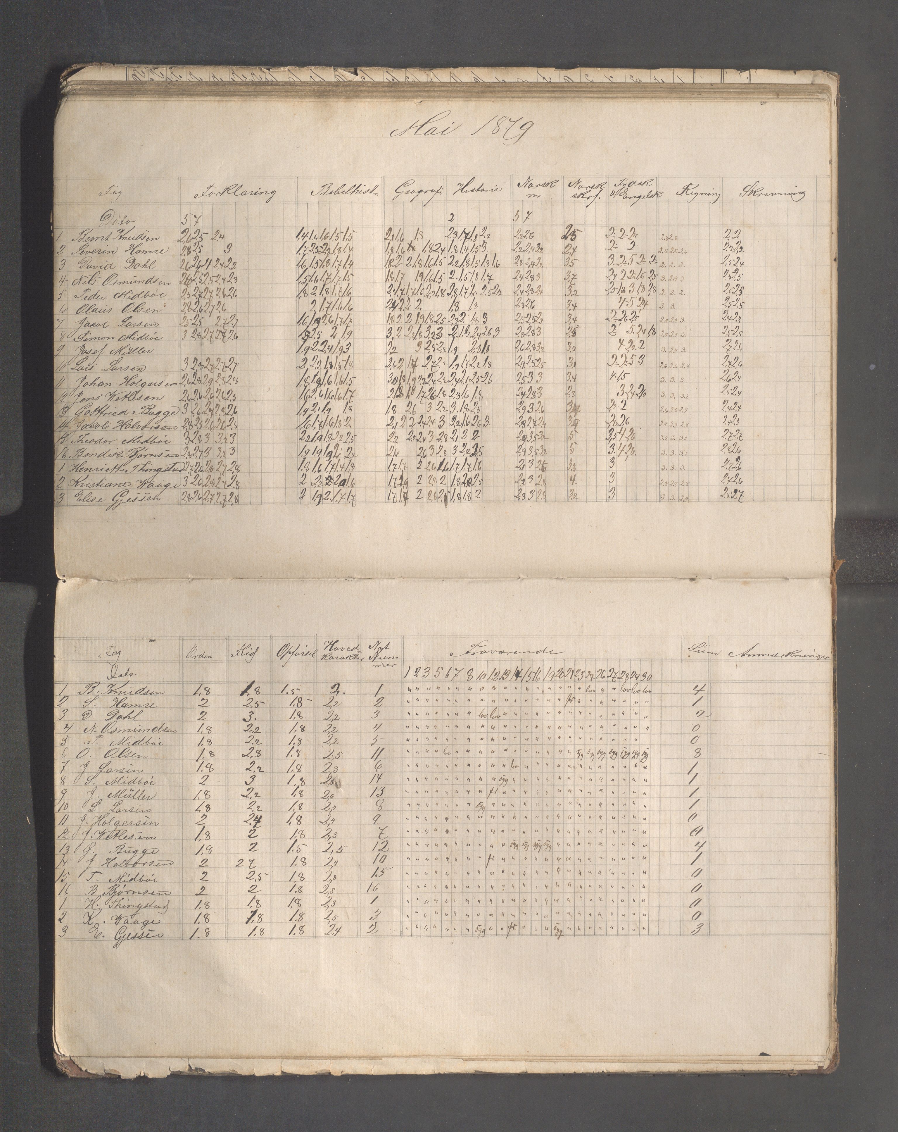Skudeneshavn kommune - Skudeneshavn høiere almueskole, IKAR/A-374/F/L0002: Karakterprotokoll, 1872-1879, p. 75
