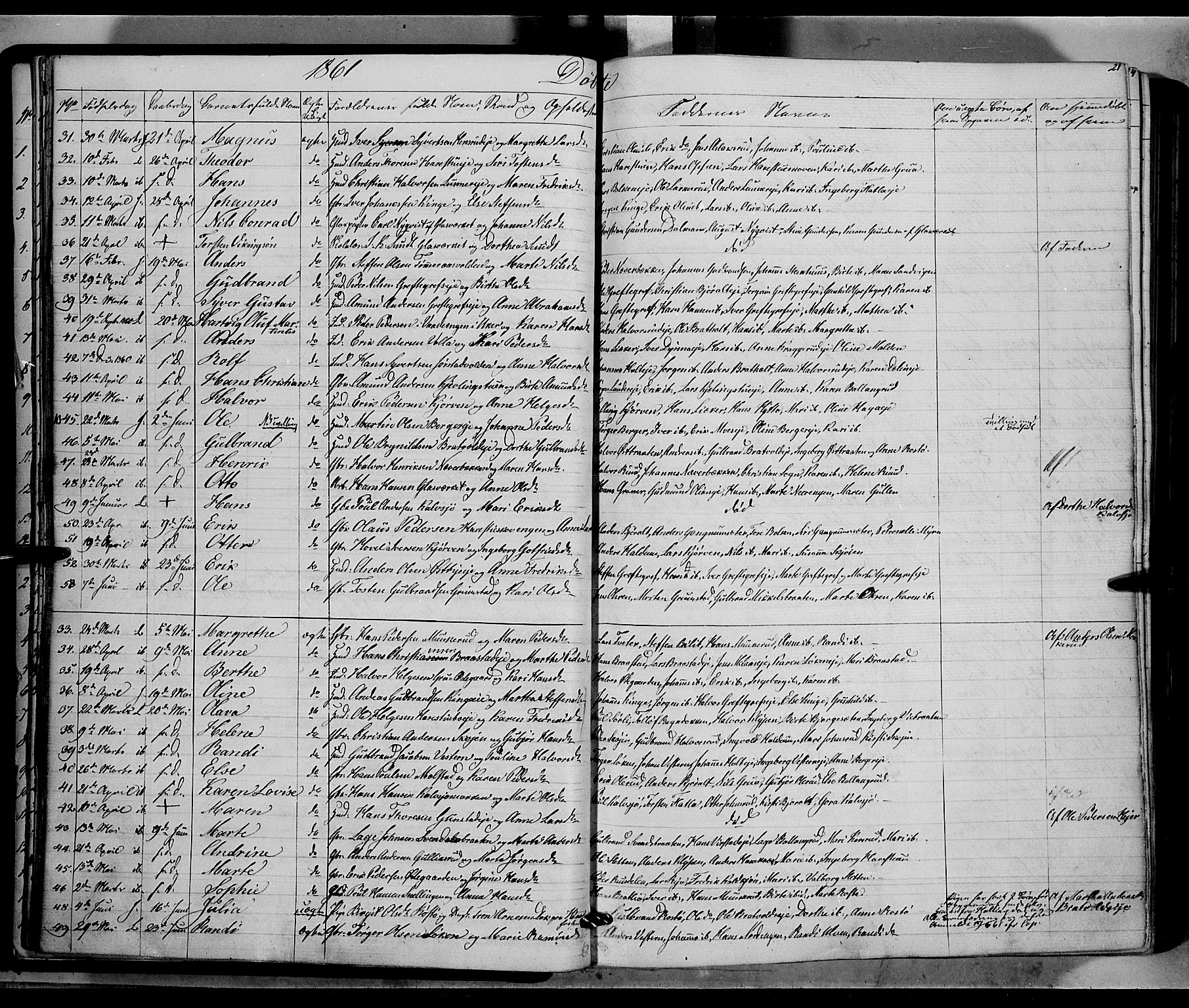 Jevnaker prestekontor, SAH/PREST-116/H/Ha/Haa/L0007: Parish register (official) no. 7, 1858-1876, p. 21