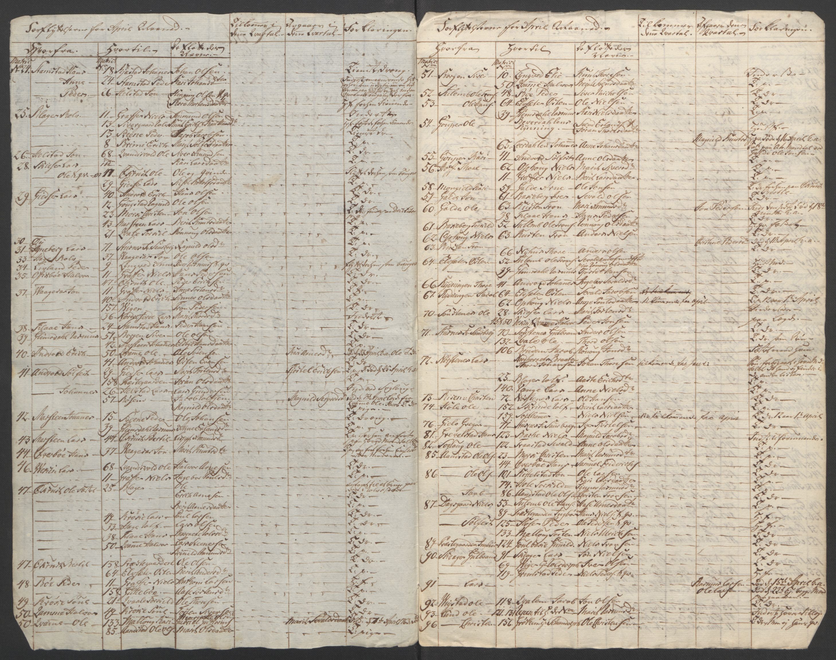 Rentekammeret inntil 1814, Reviderte regnskaper, Fogderegnskap, AV/RA-EA-4092/R17/L1266: Ekstraskatten Gudbrandsdal, 1762-1766, p. 232