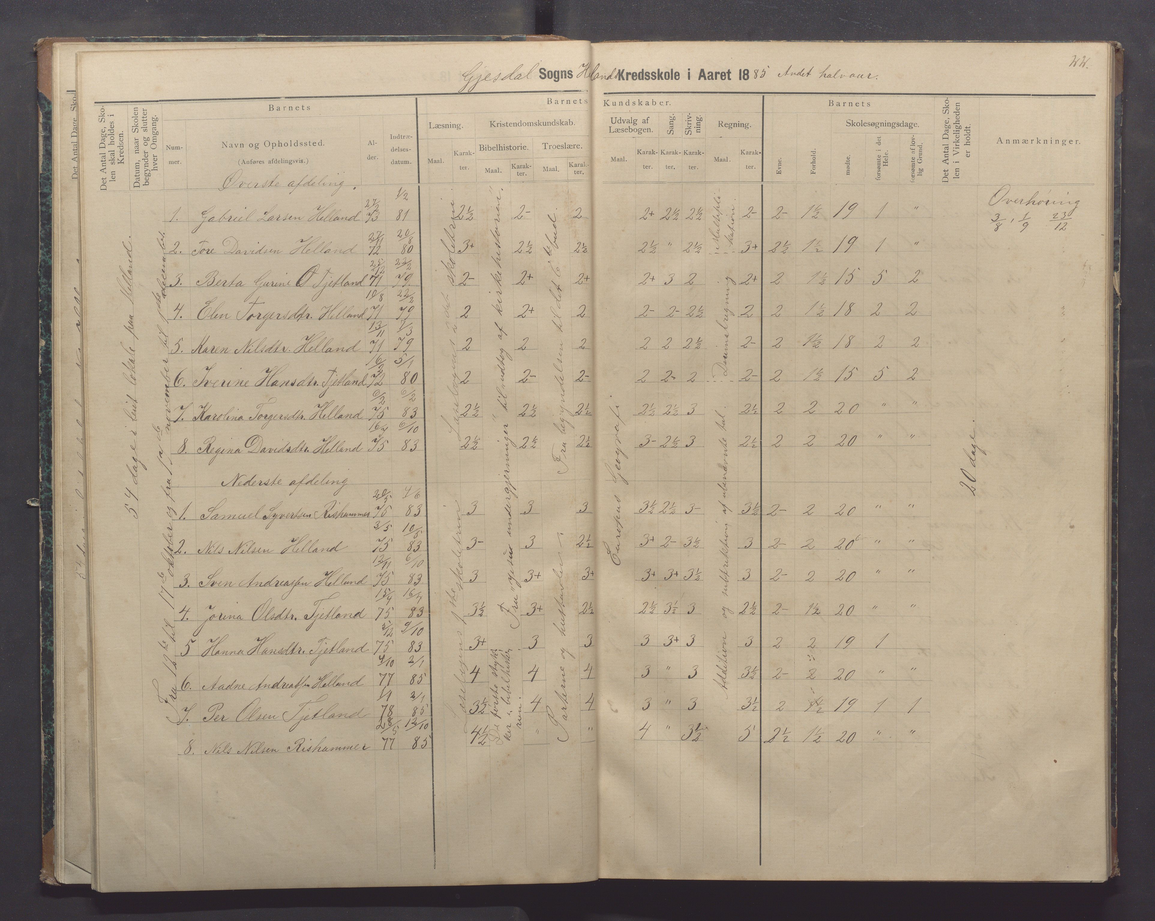 Gjesdal kommune - Oftedal skole, IKAR/K-101392/H/L0002: Skoleprotokoll, 1882-1891, p. 22