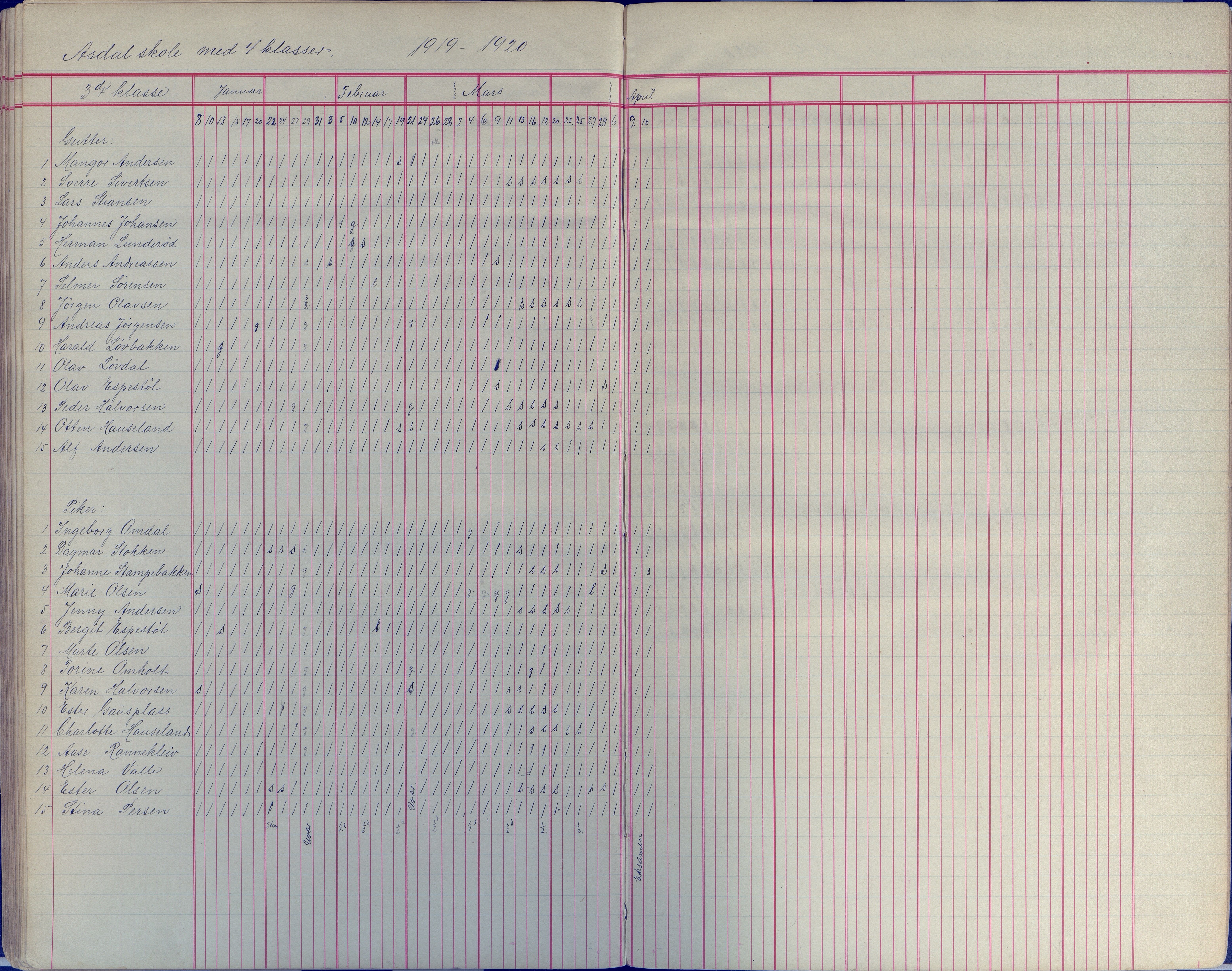 Øyestad kommune frem til 1979, AAKS/KA0920-PK/06/06E/L0008: Dagbok, 1900-1923