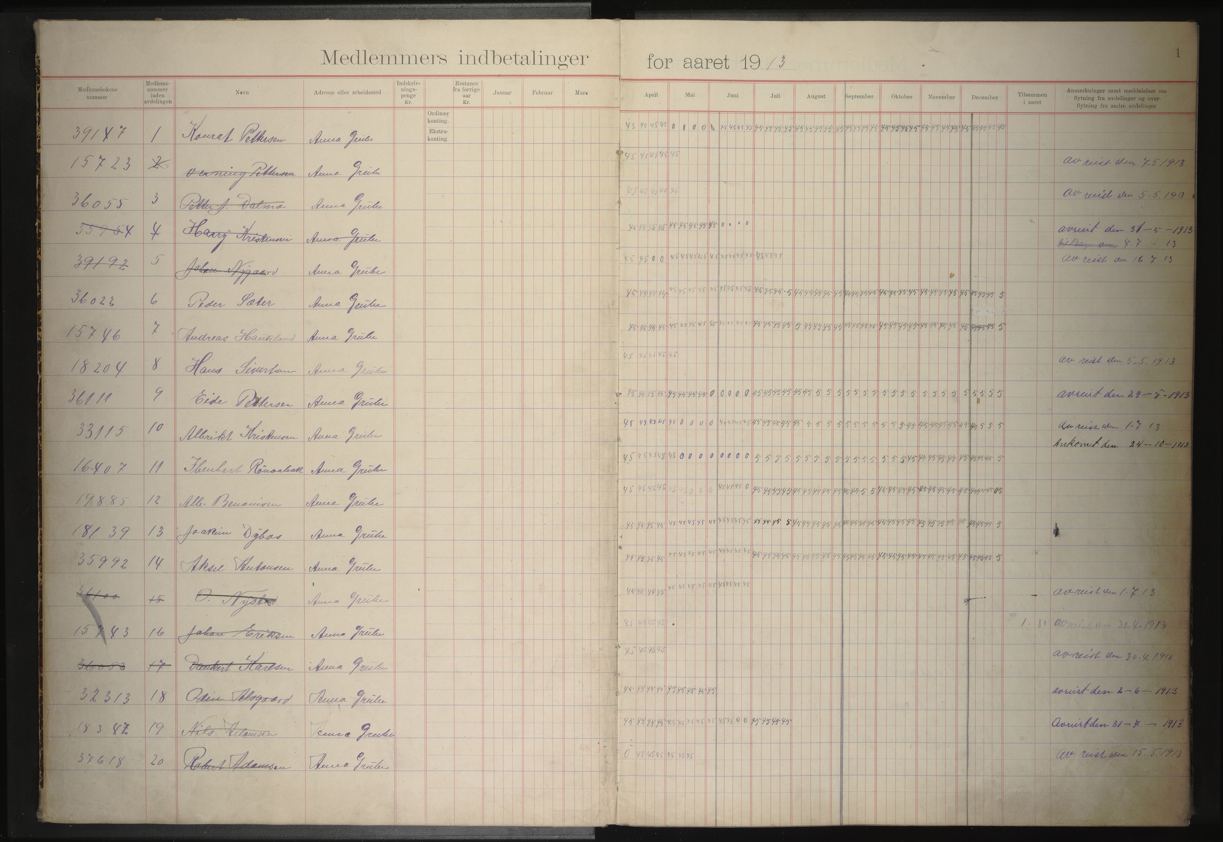 Anna gruvearbeiderforening, avdeling 122 av Norsk arbeidsmandsforbund , AIN/A-22/200/P/Pa/L0001: Medlemsprotokoll, 1913-1920