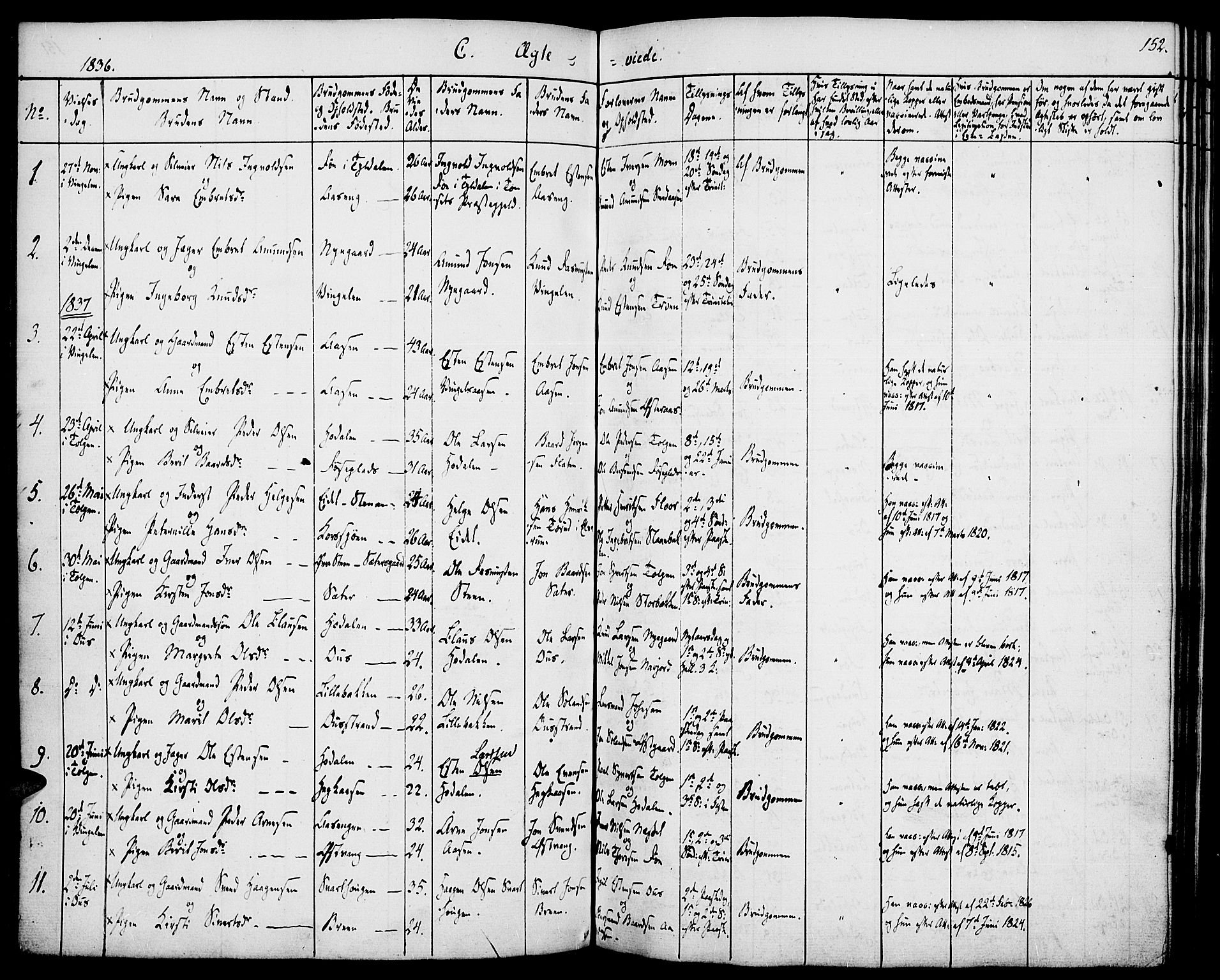 Tolga prestekontor, AV/SAH-PREST-062/K/L0005: Parish register (official) no. 5, 1836-1852, p. 152