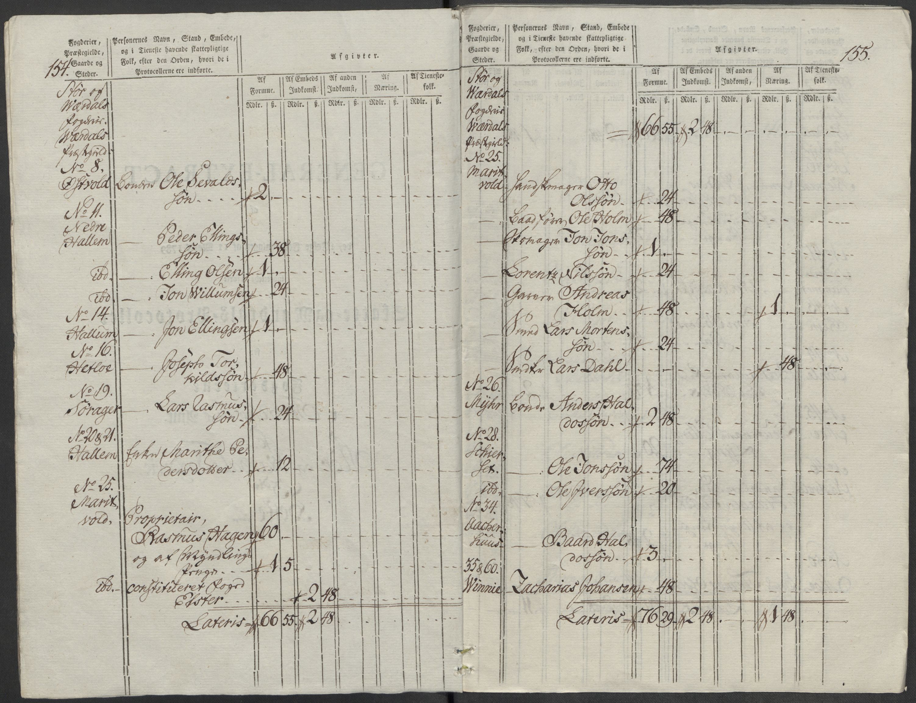 Rentekammeret inntil 1814, Reviderte regnskaper, Mindre regnskaper, AV/RA-EA-4068/Rf/Rfe/L0045: Stavanger, Stjørdal og Verdal fogderi, 1789, p. 177