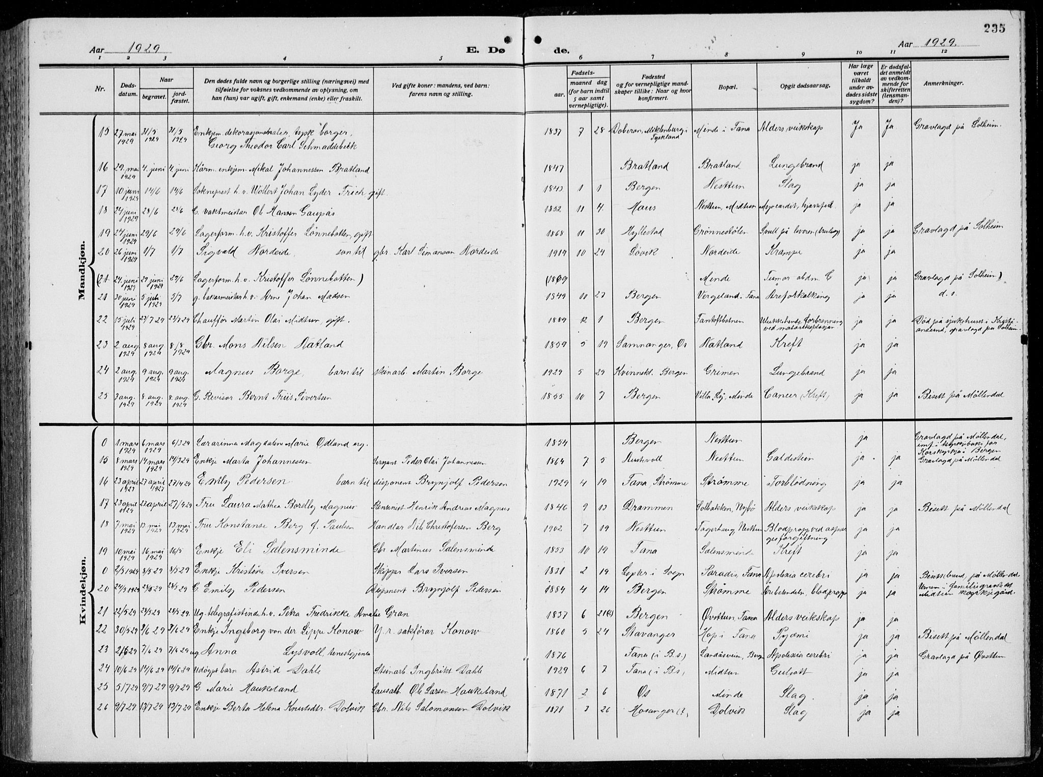 Birkeland Sokneprestembete, AV/SAB-A-74601/H/Hab: Parish register (copy) no. A  8, 1923-1933, p. 235