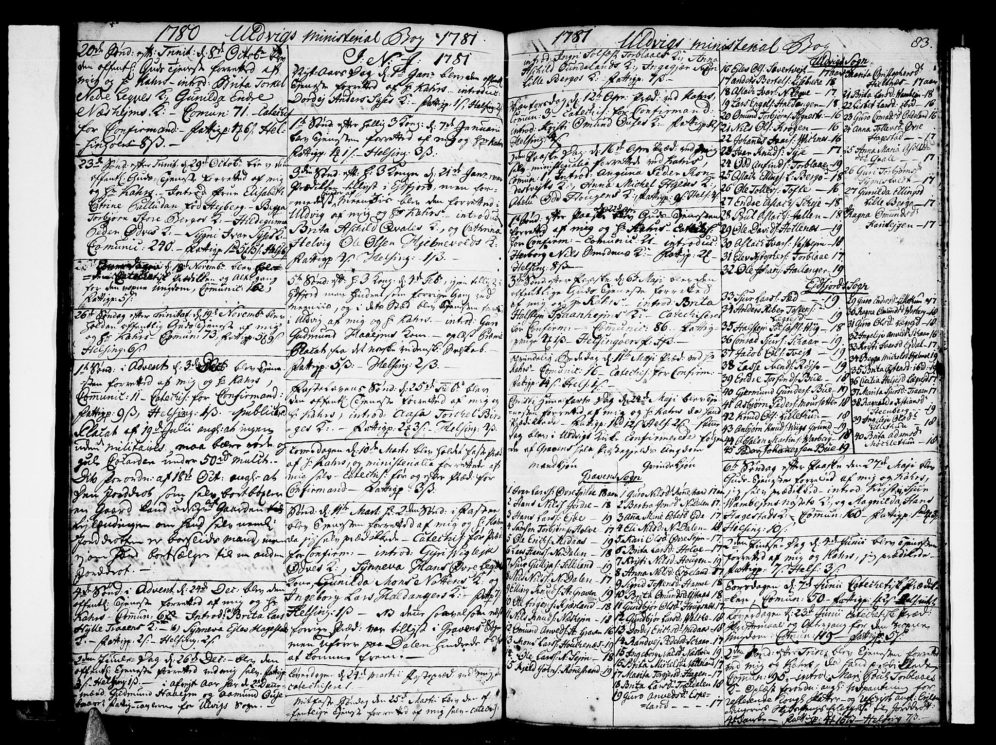 Ulvik sokneprestembete, SAB/A-78801/H/Haa: Parish register (official) no. A 10, 1745-1792, p. 83