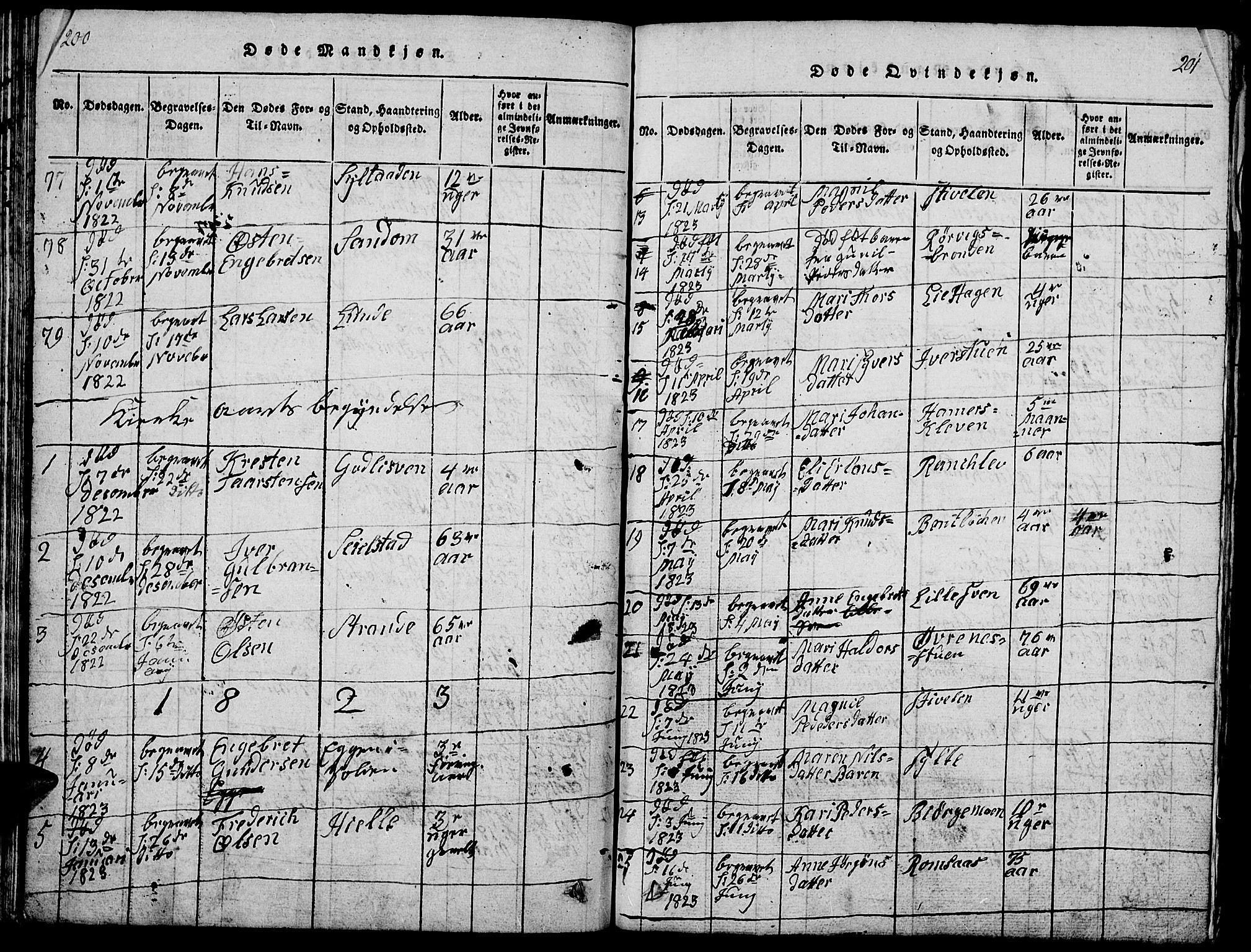 Ringebu prestekontor, SAH/PREST-082/H/Ha/Hab/L0001: Parish register (copy) no. 1, 1821-1839, p. 200-201