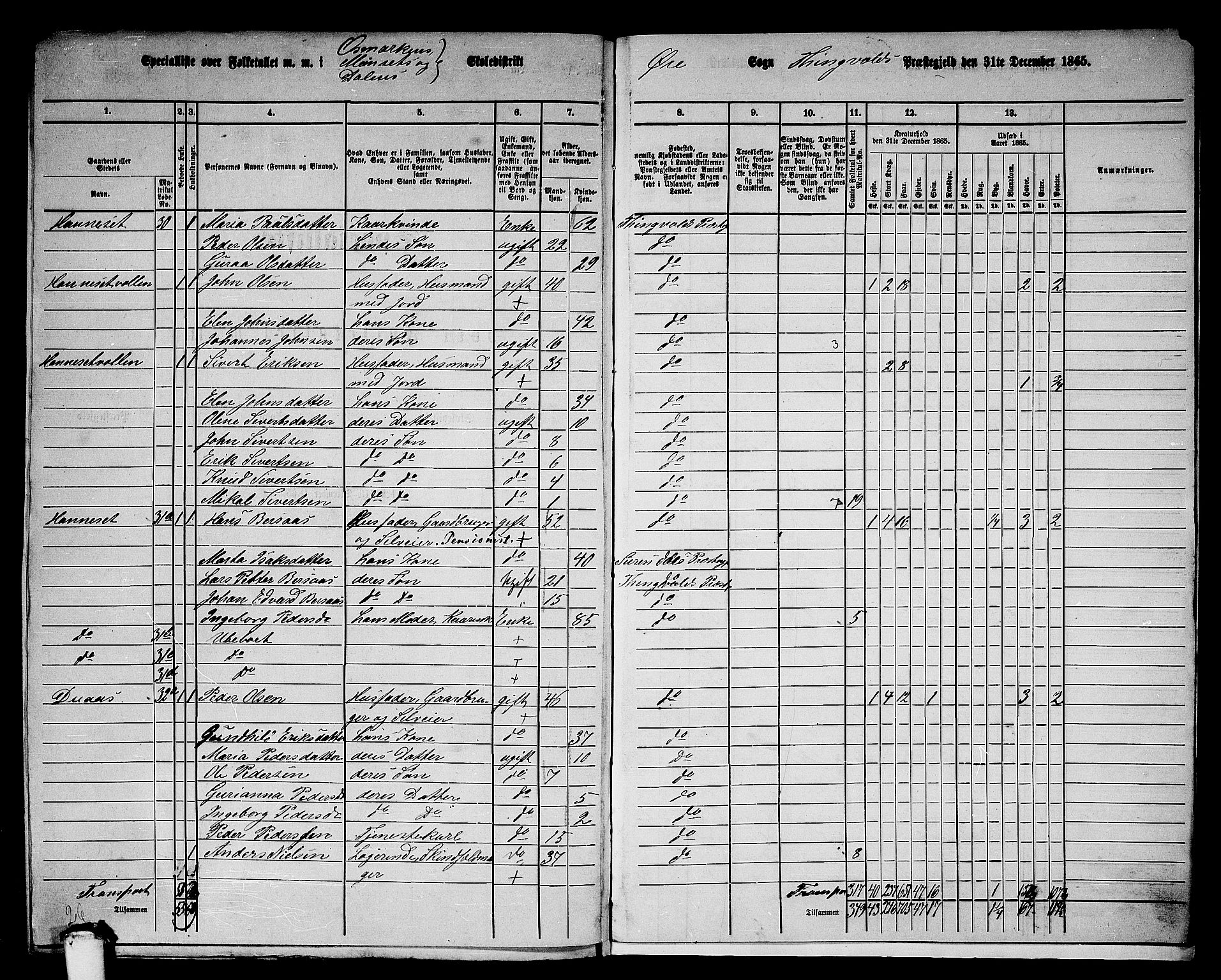 RA, 1865 census for Tingvoll, 1865, p. 250