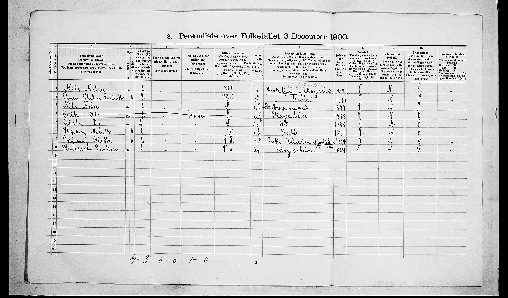 RA, 1900 census for Modum, 1900, p. 3092