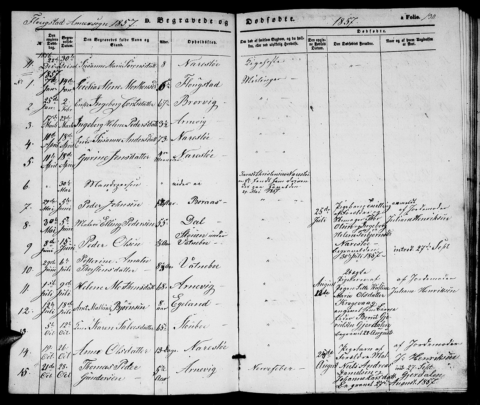 Dypvåg sokneprestkontor, AV/SAK-1111-0007/F/Fb/Fbb/L0002: Parish register (copy) no. B 2, 1851-1871, p. 130