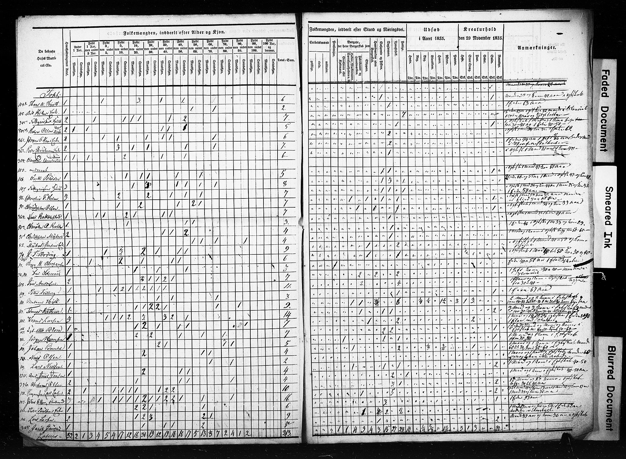 , Census 1835 for Skien, 1835, p. 5