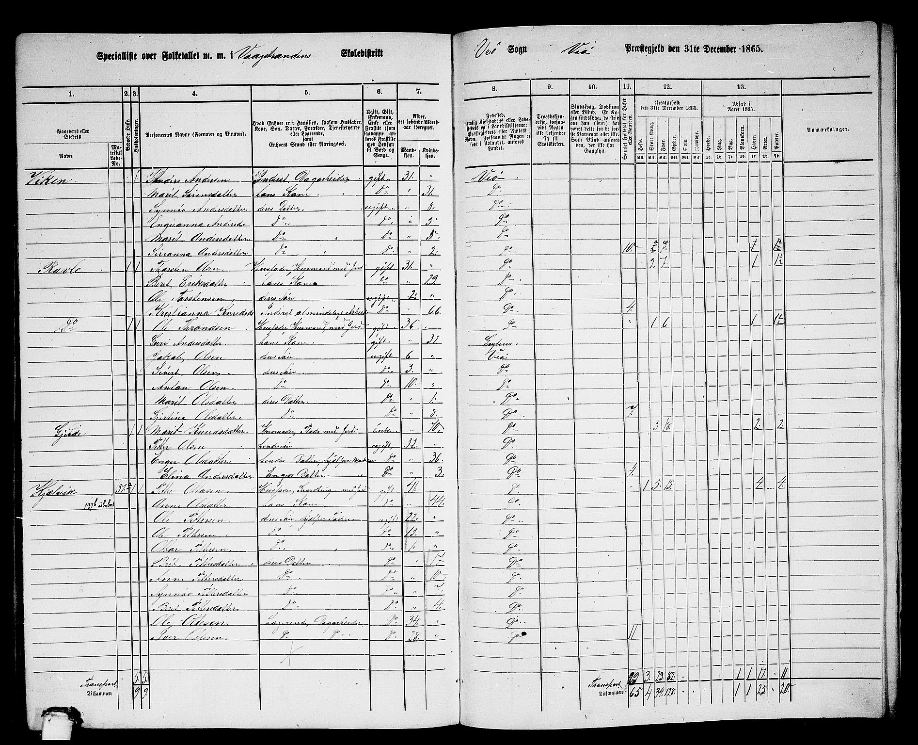 RA, 1865 census for Veøy, 1865, p. 84