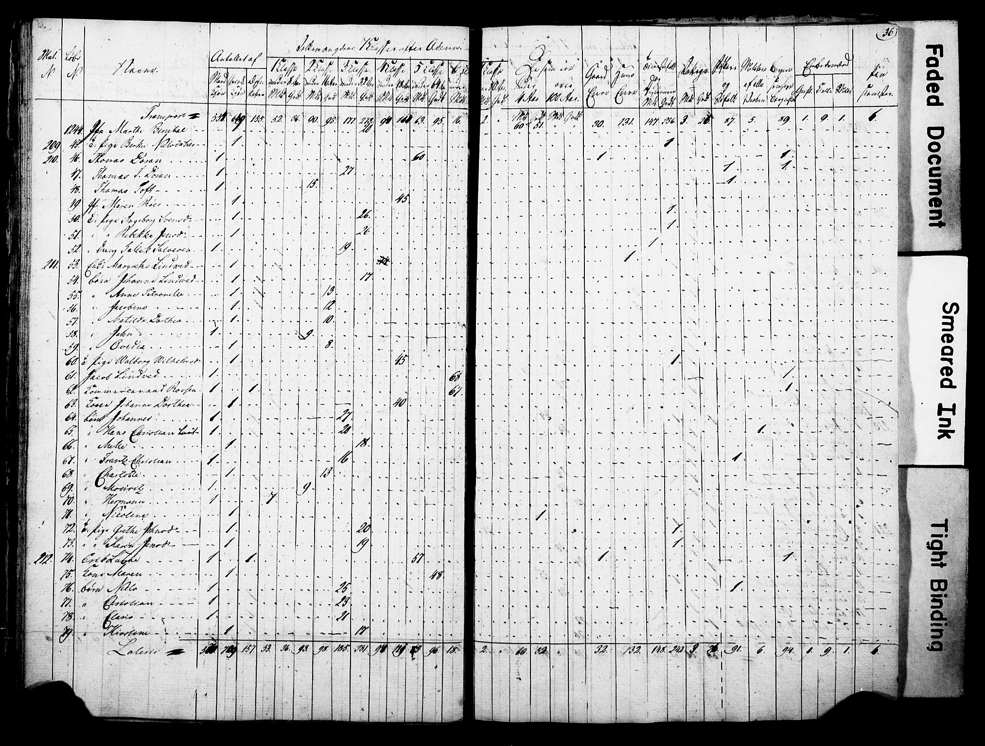 , Census 1815 for Arendal, 1815, p. 36