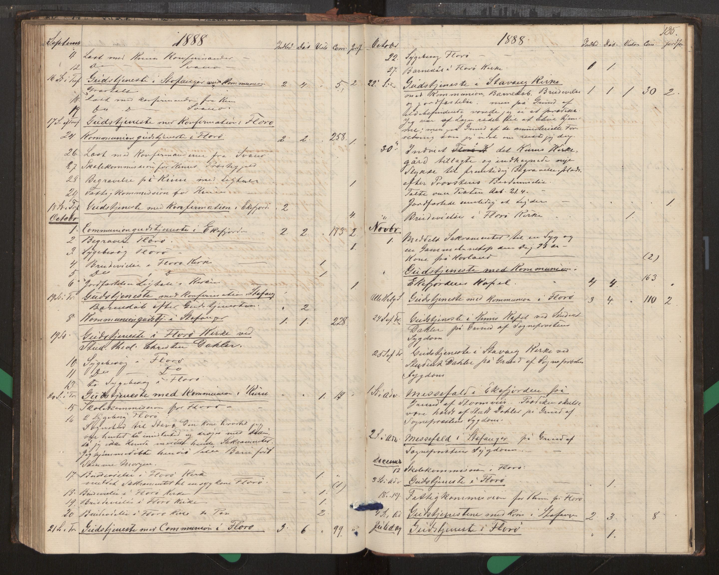 Kinn sokneprestembete, AV/SAB-A-80801/H/Haa/Haag/L0002: Diary records no. G 2, 1859-1890, p. 135