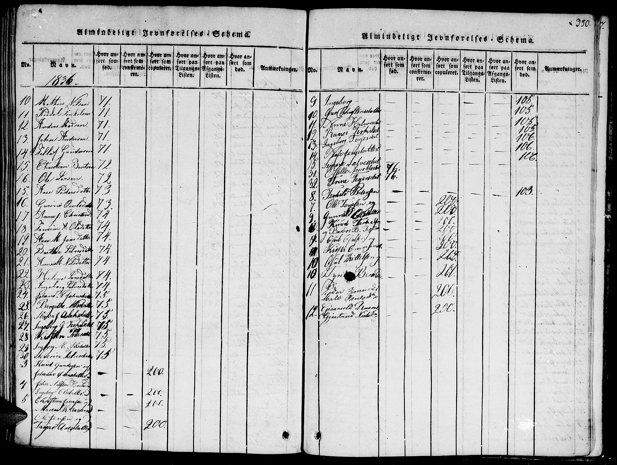 Hommedal sokneprestkontor, SAK/1111-0023/F/Fa/Fab/L0003: Parish register (official) no. A 3, 1815-1848, p. 350