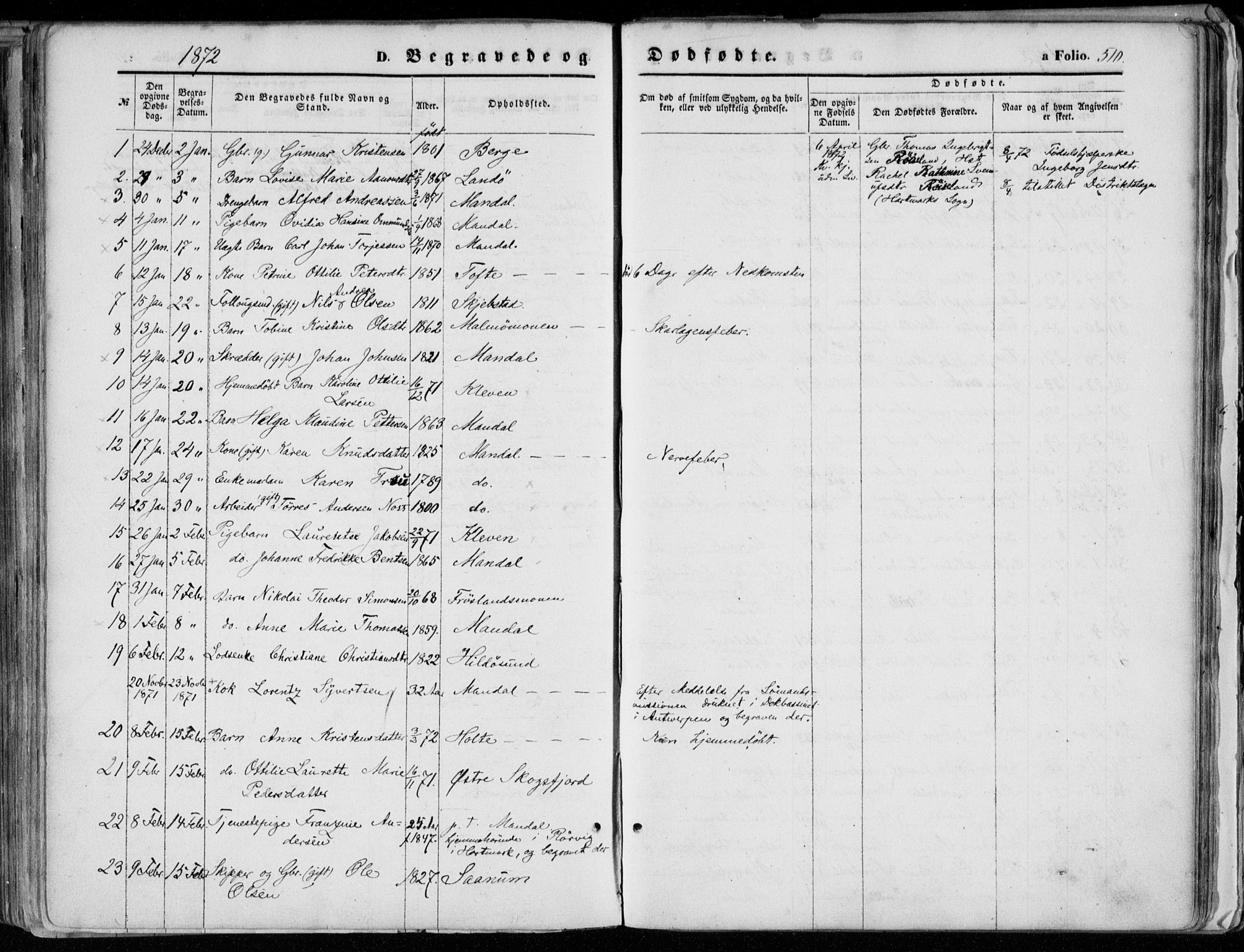 Mandal sokneprestkontor, SAK/1111-0030/F/Fa/Faa/L0014: Parish register (official) no. A 14, 1859-1872, p. 510
