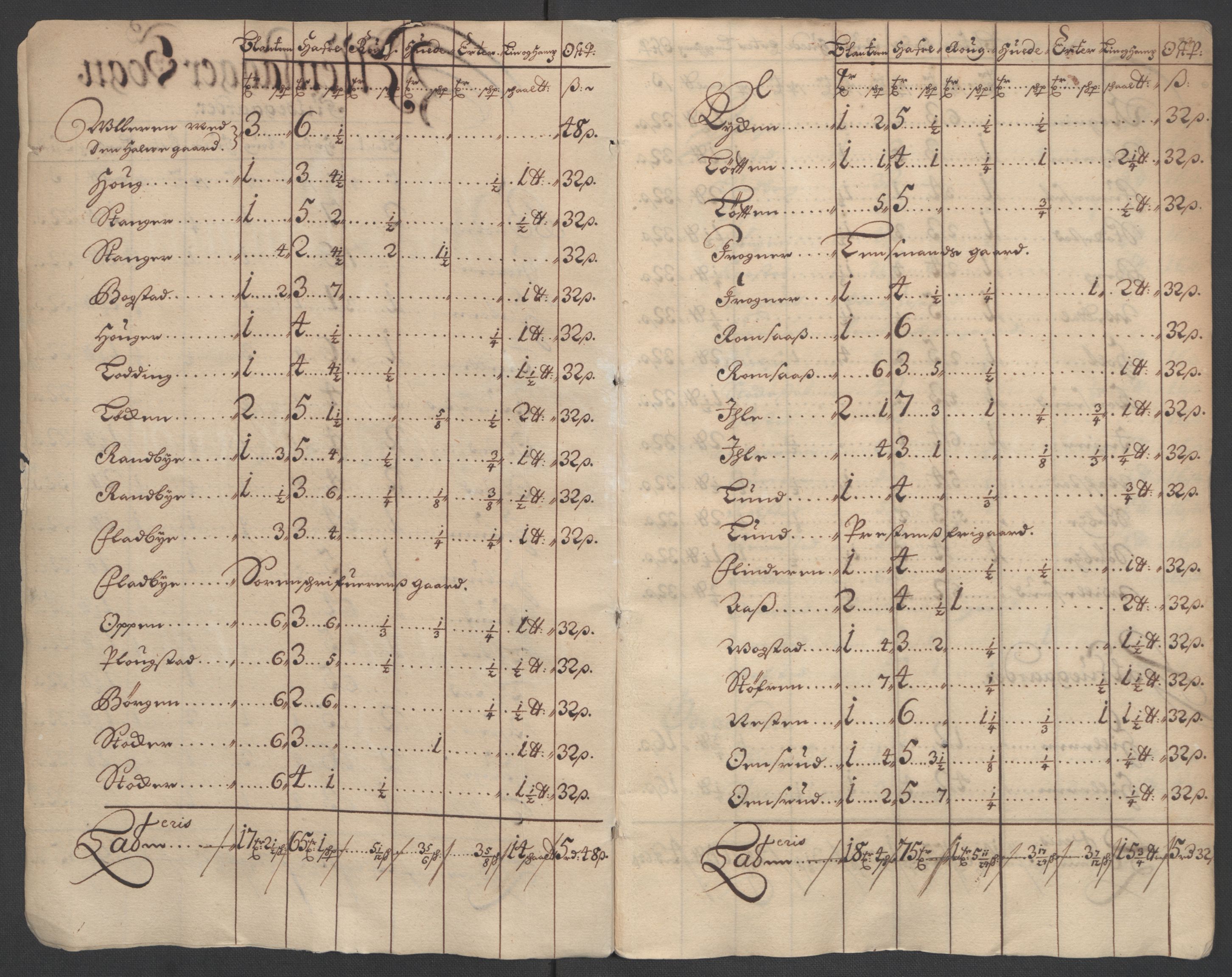 Rentekammeret inntil 1814, Reviderte regnskaper, Fogderegnskap, AV/RA-EA-4092/R12/L0712: Fogderegnskap Øvre Romerike, 1700, p. 33