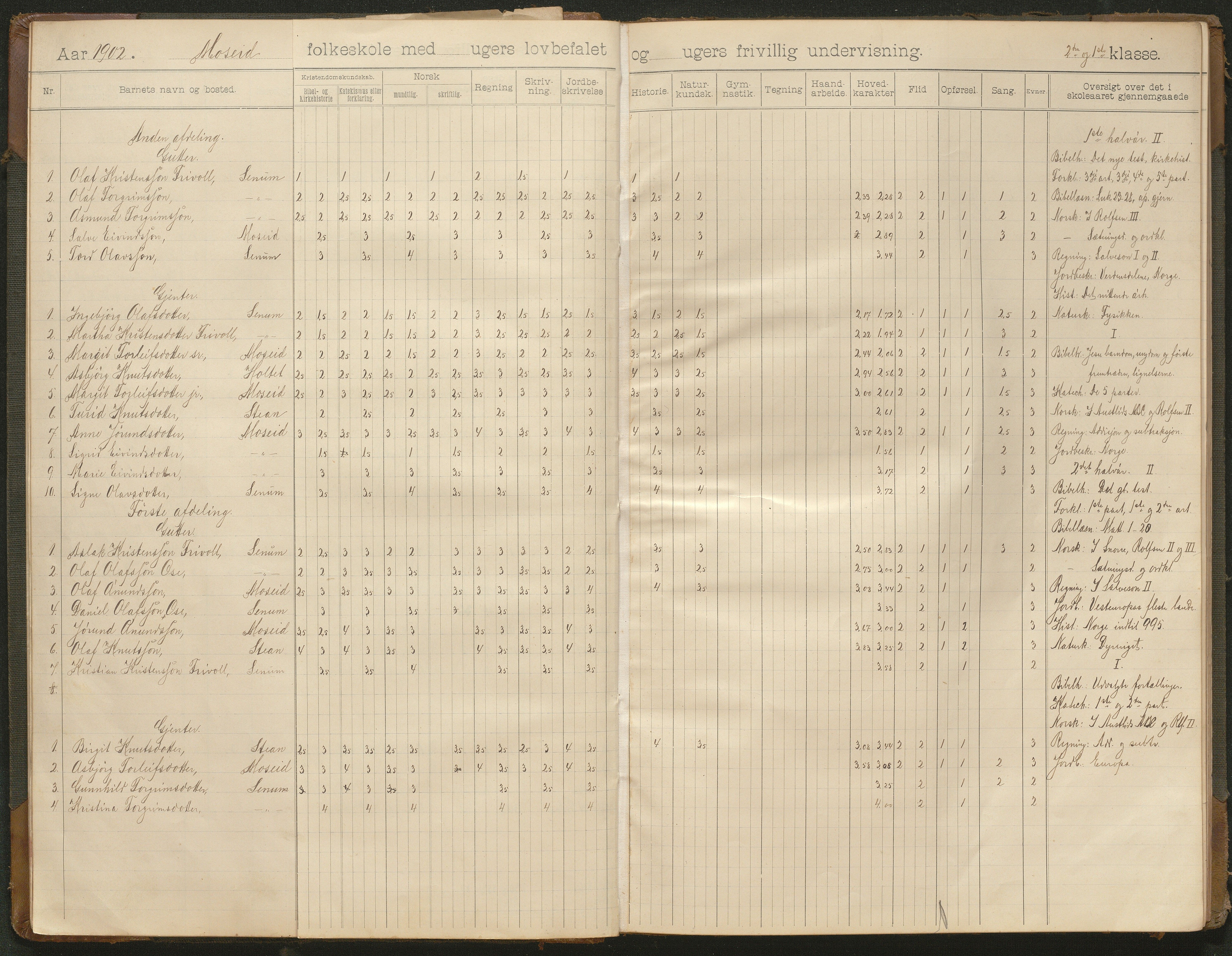 Hornnes kommune, Moi, Moseid, Kjetså skolekretser, AAKS/KA0936-550e/F1/L0001: Skoleprotokoll. Moi, Moseid, 1901-1927