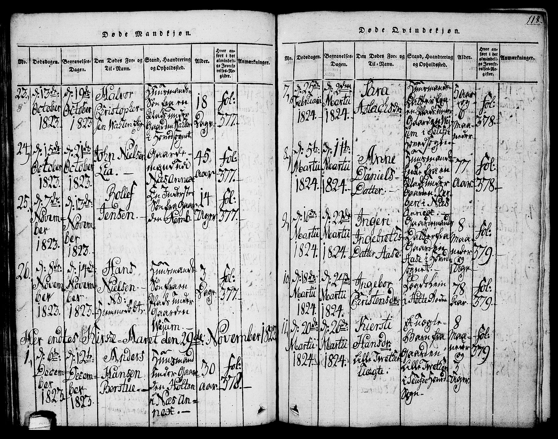 Sauherad kirkebøker, SAKO/A-298/G/Ga/L0001: Parish register (copy) no. I 1, 1815-1827, p. 118