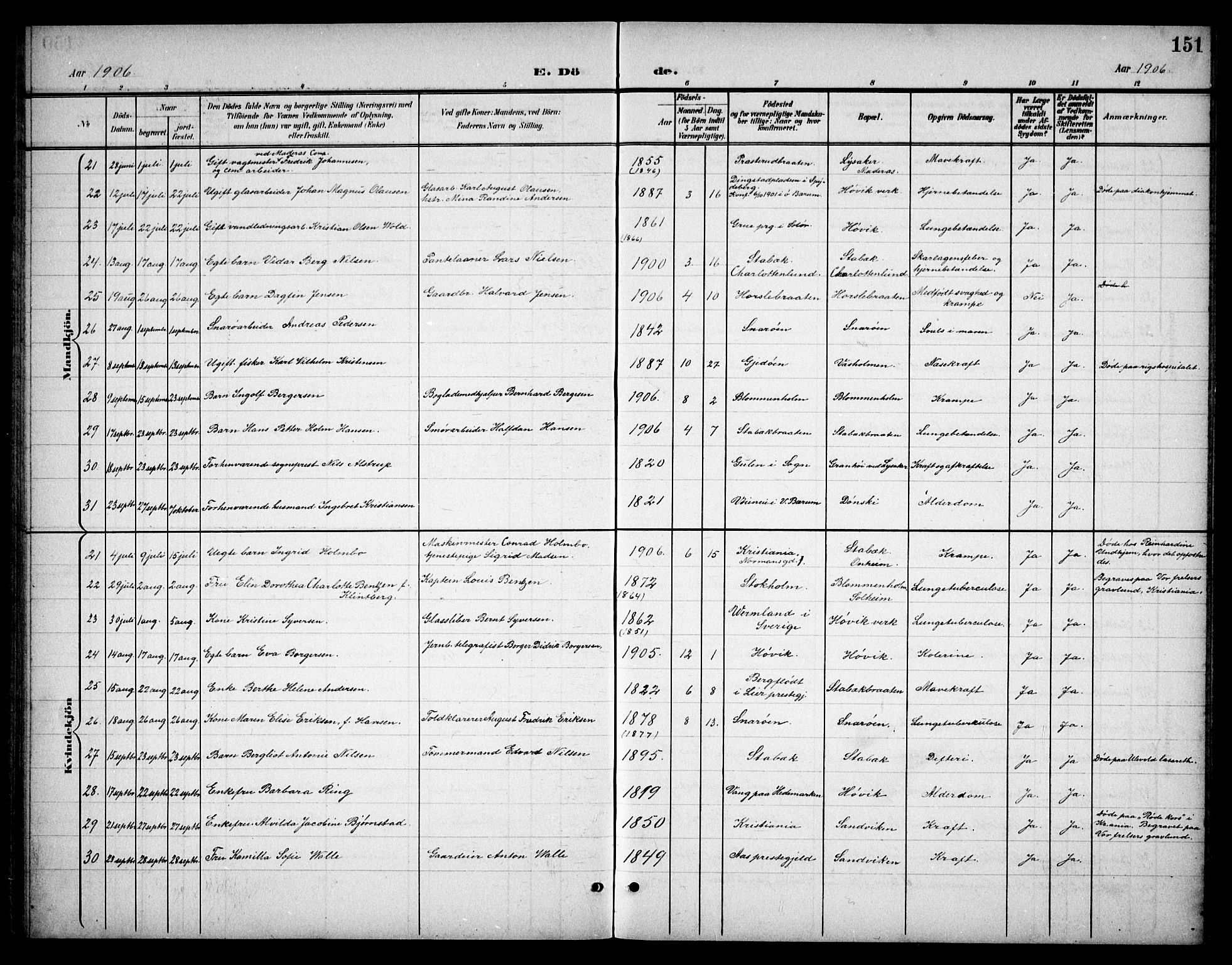 Østre Bærum prestekontor Kirkebøker, AV/SAO-A-10887/G/Ga/L0001: Parish register (copy) no. 1, 1898-1913, p. 151