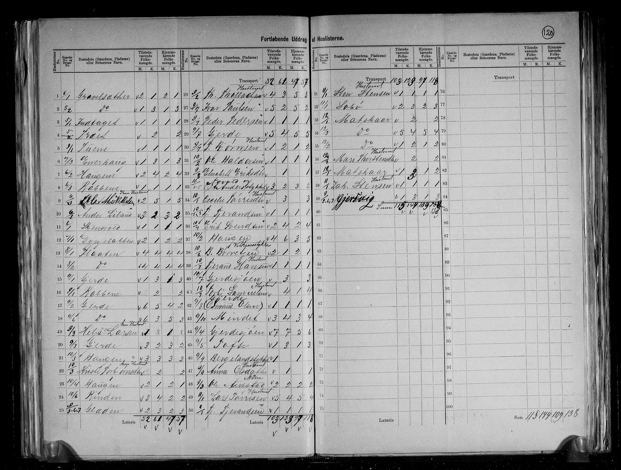 RA, 1891 census for 1211 Etne, 1891, p. 33