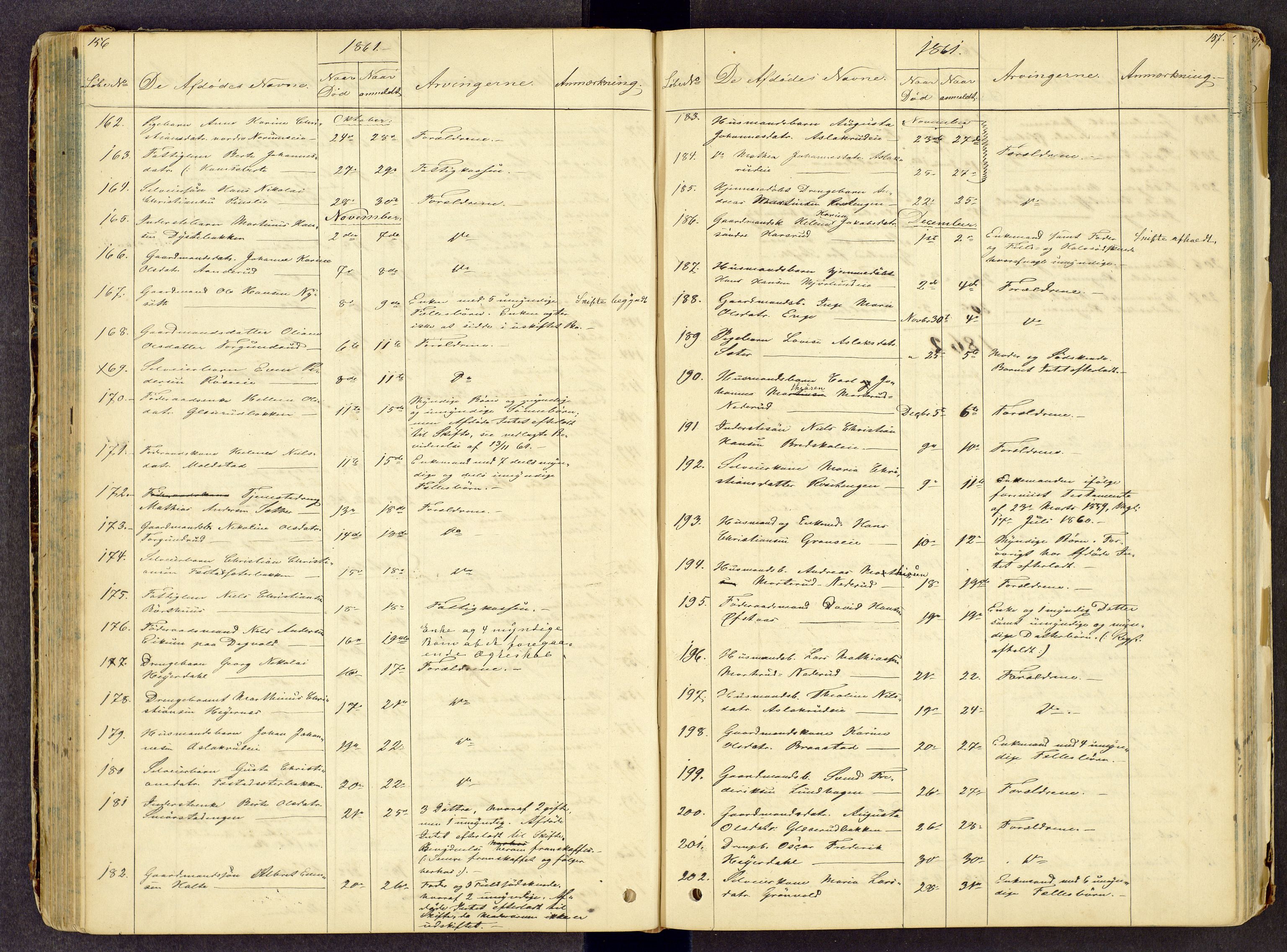 Toten tingrett, AV/SAH-TING-006/J/Jl/L0001: Dødsfallsjournal, 1853-1875, p. 156-157
