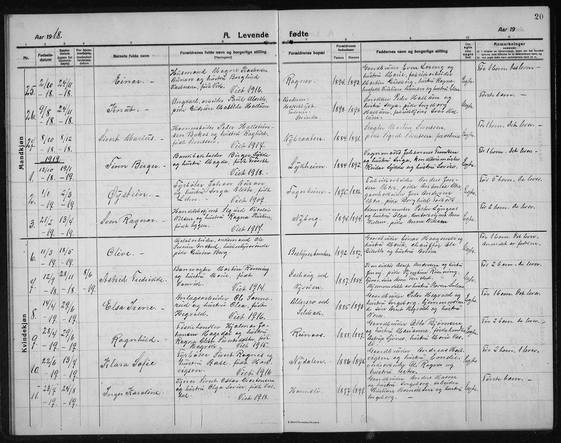 Ministerialprotokoller, klokkerbøker og fødselsregistre - Sør-Trøndelag, SAT/A-1456/611/L0356: Parish register (copy) no. 611C04, 1914-1938, p. 20