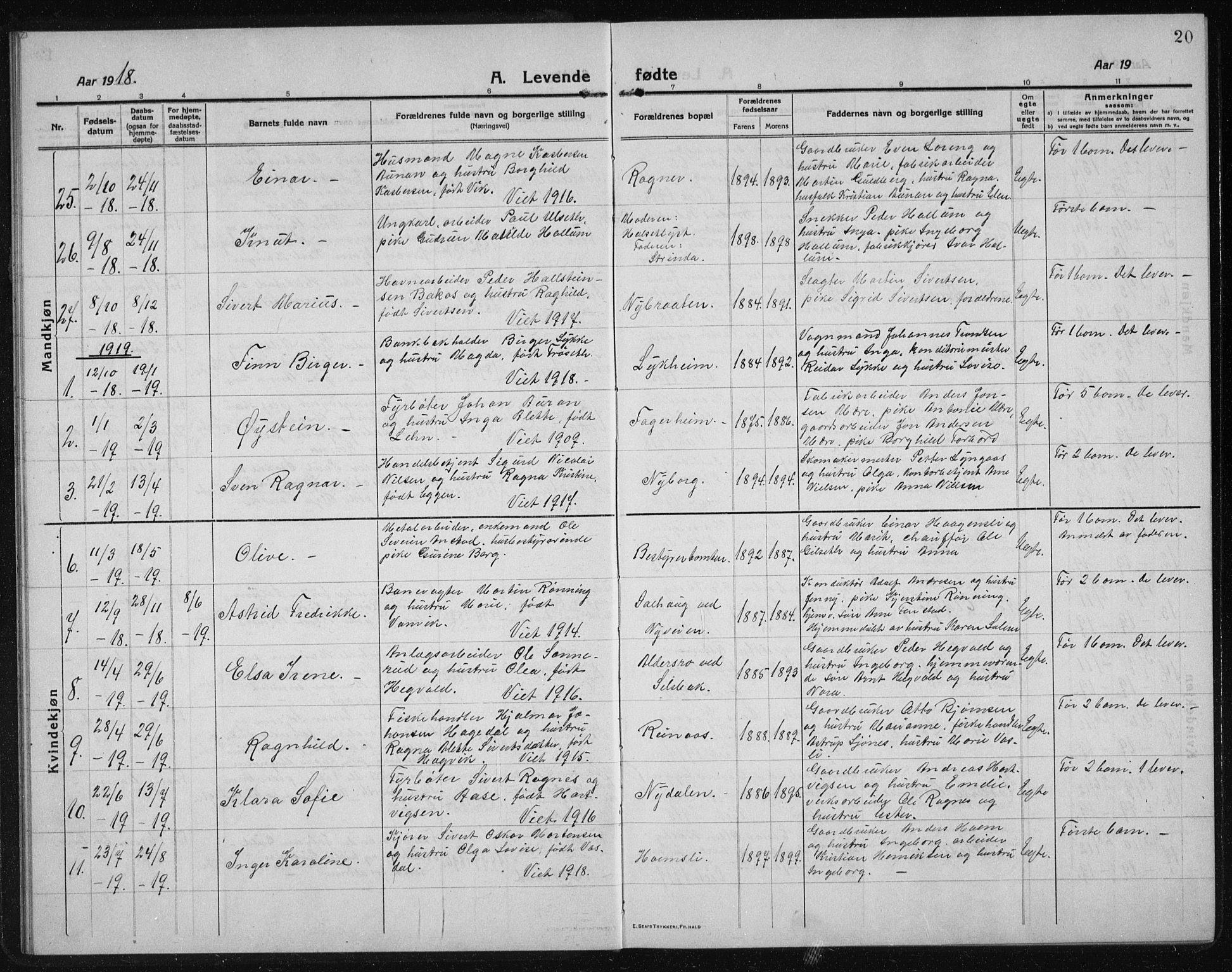 Ministerialprotokoller, klokkerbøker og fødselsregistre - Sør-Trøndelag, AV/SAT-A-1456/611/L0356: Parish register (copy) no. 611C04, 1914-1938, p. 20