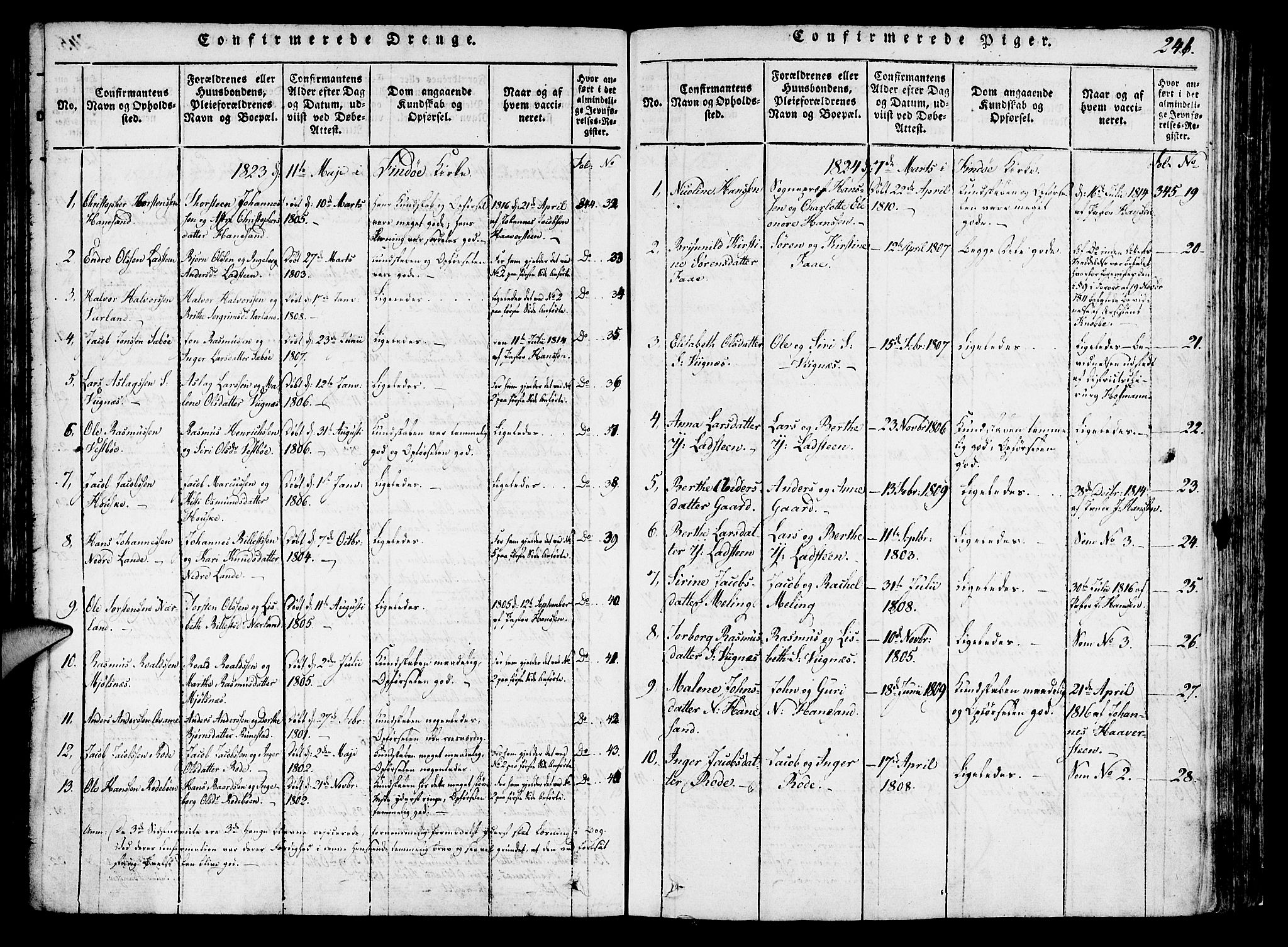 Finnøy sokneprestkontor, SAST/A-101825/H/Ha/Haa/L0006: Parish register (official) no. A 6, 1816-1846, p. 246