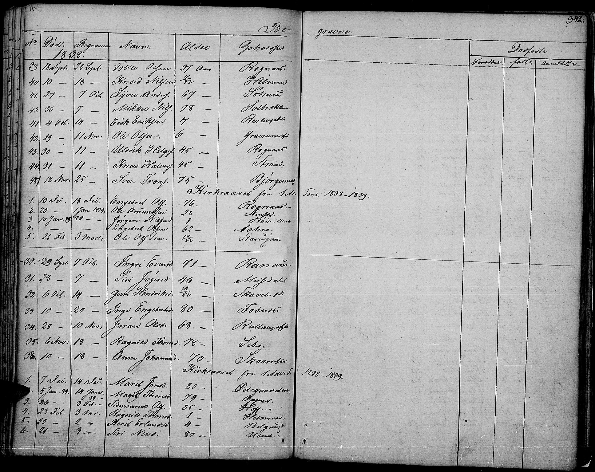 Nord-Aurdal prestekontor, SAH/PREST-132/H/Ha/Haa/L0003: Parish register (official) no. 3, 1828-1841, p. 342
