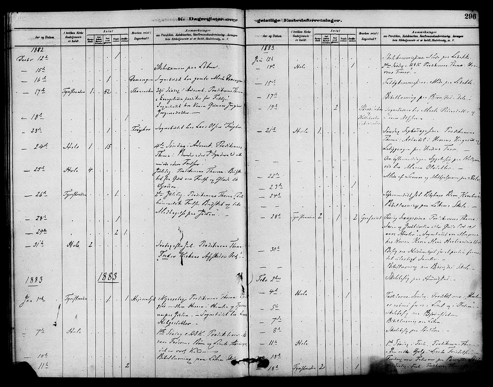 Hole kirkebøker, SAKO/A-228/F/Fa/L0008: Parish register (official) no. I 8, 1878-1891, p. 296
