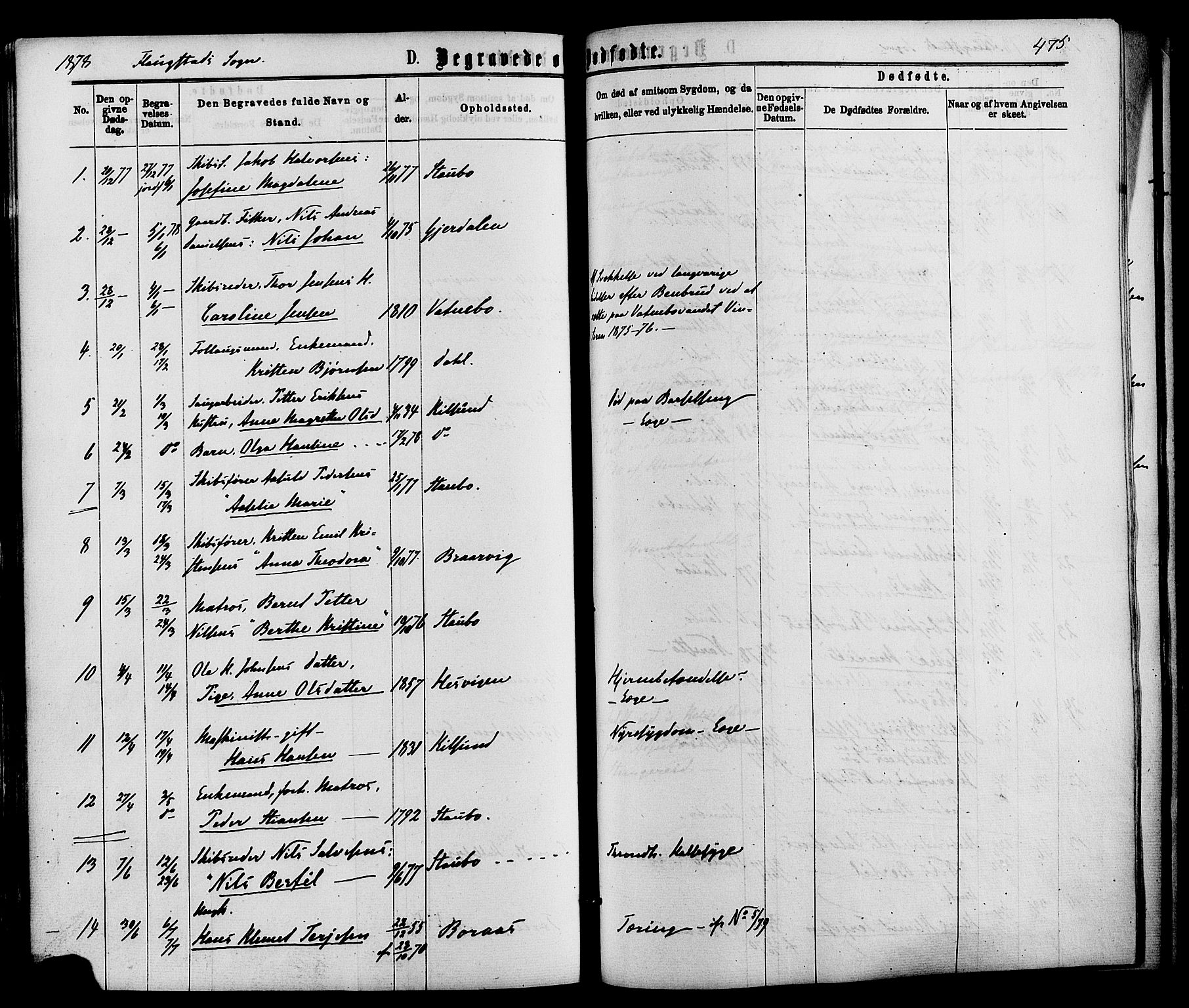 Dypvåg sokneprestkontor, SAK/1111-0007/F/Fa/Faa/L0007: Parish register (official) no. A 7 /2, 1877-1884, p. 475