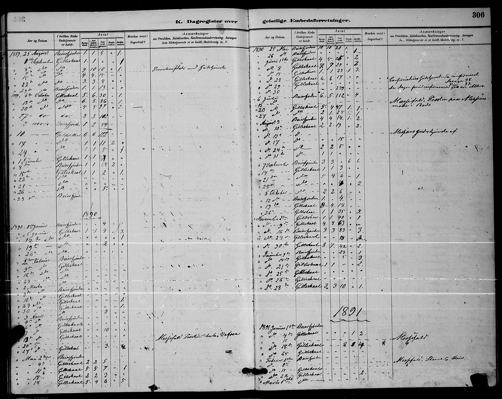 Ministerialprotokoller, klokkerbøker og fødselsregistre - Nordland, AV/SAT-A-1459/805/L0108: Parish register (copy) no. 805C04, 1885-1899, p. 306